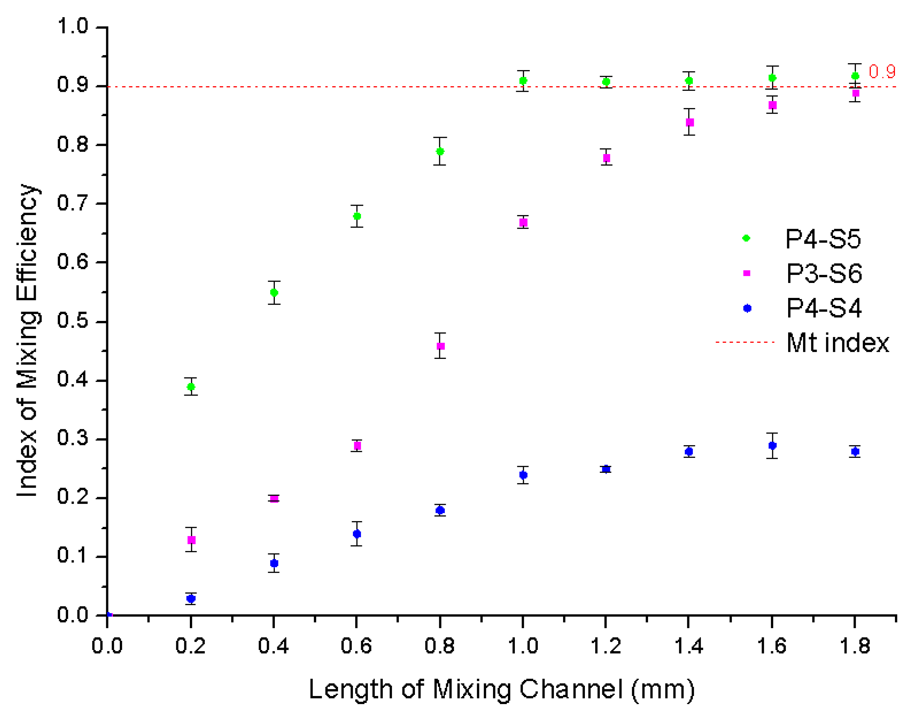 Micromachines 12 00153 g008 Micromachines 12 00153 g008