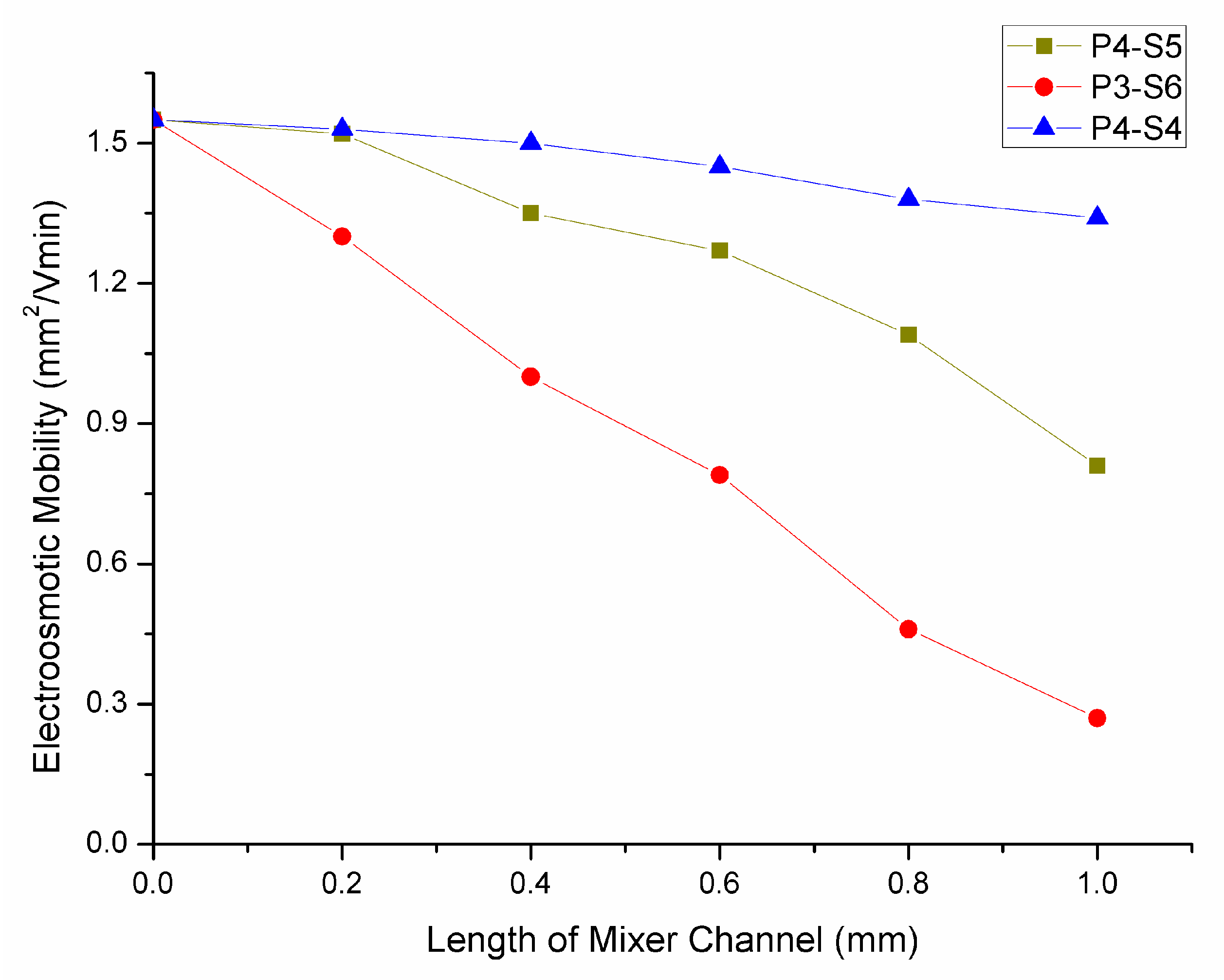 Micromachines 12 00153 g009 Micromachines 12 00153 g009