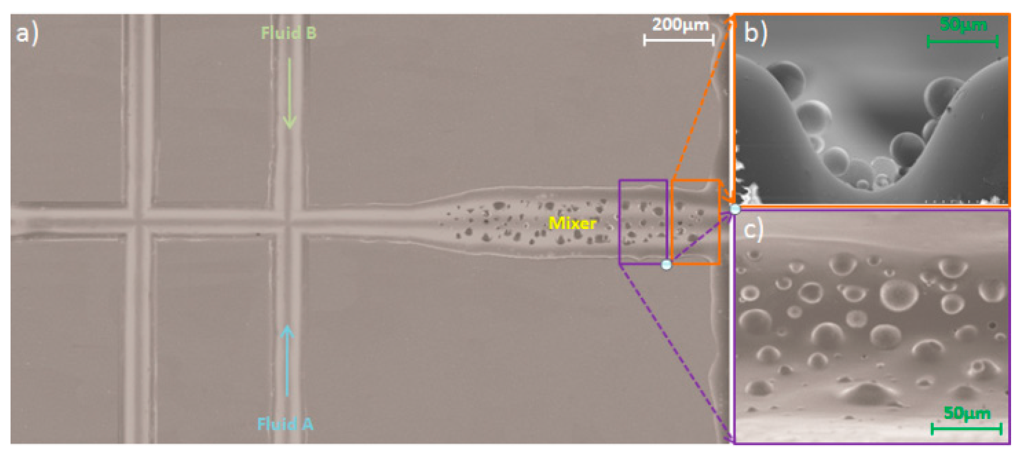 Micromachines 12 00153 g010 Micromachines 12 00153 g010