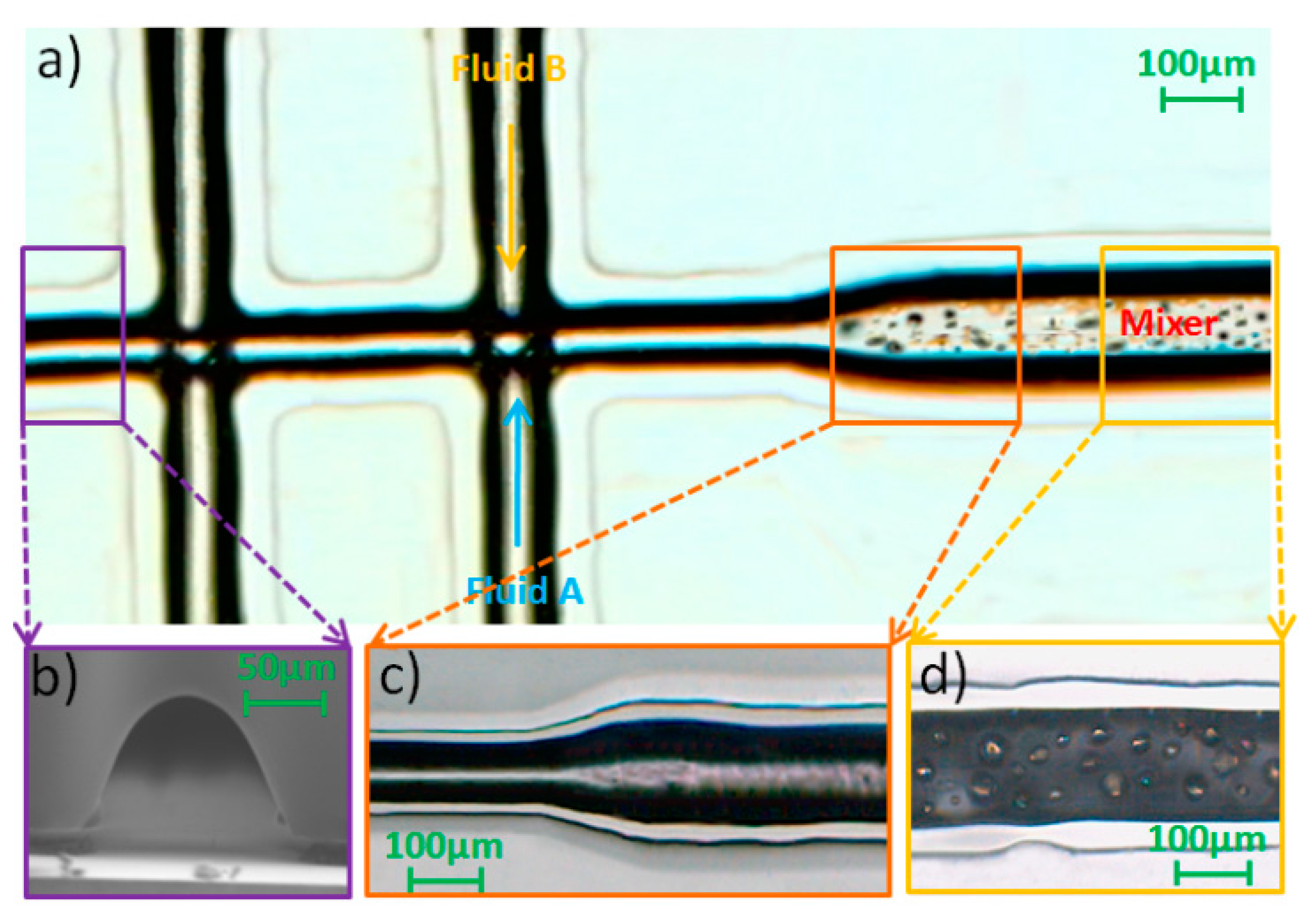 Micromachines 12 00153 g011 Micromachines 12 00153 g011