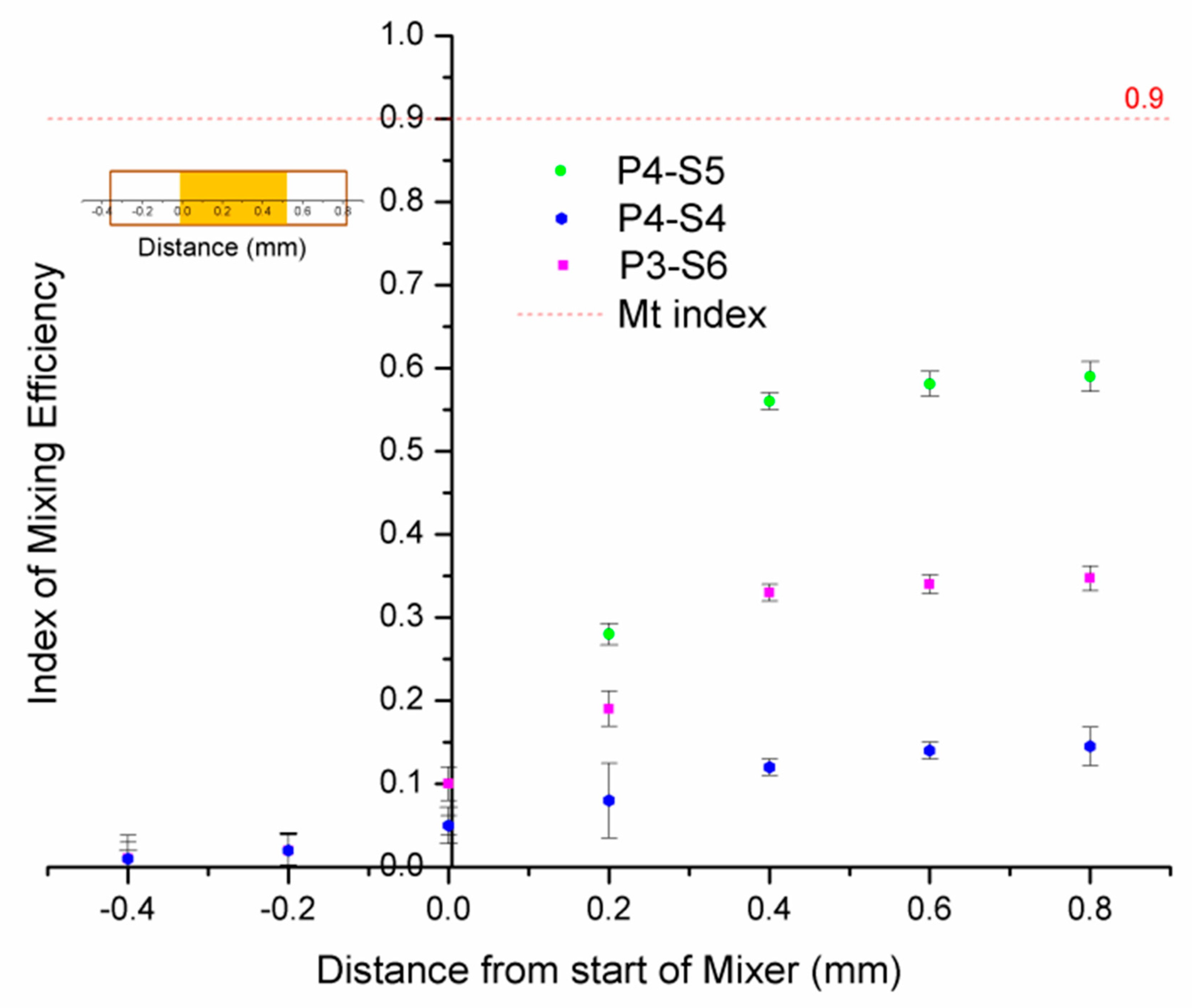 Micromachines 12 00153 g013 Micromachines 12 00153 g013