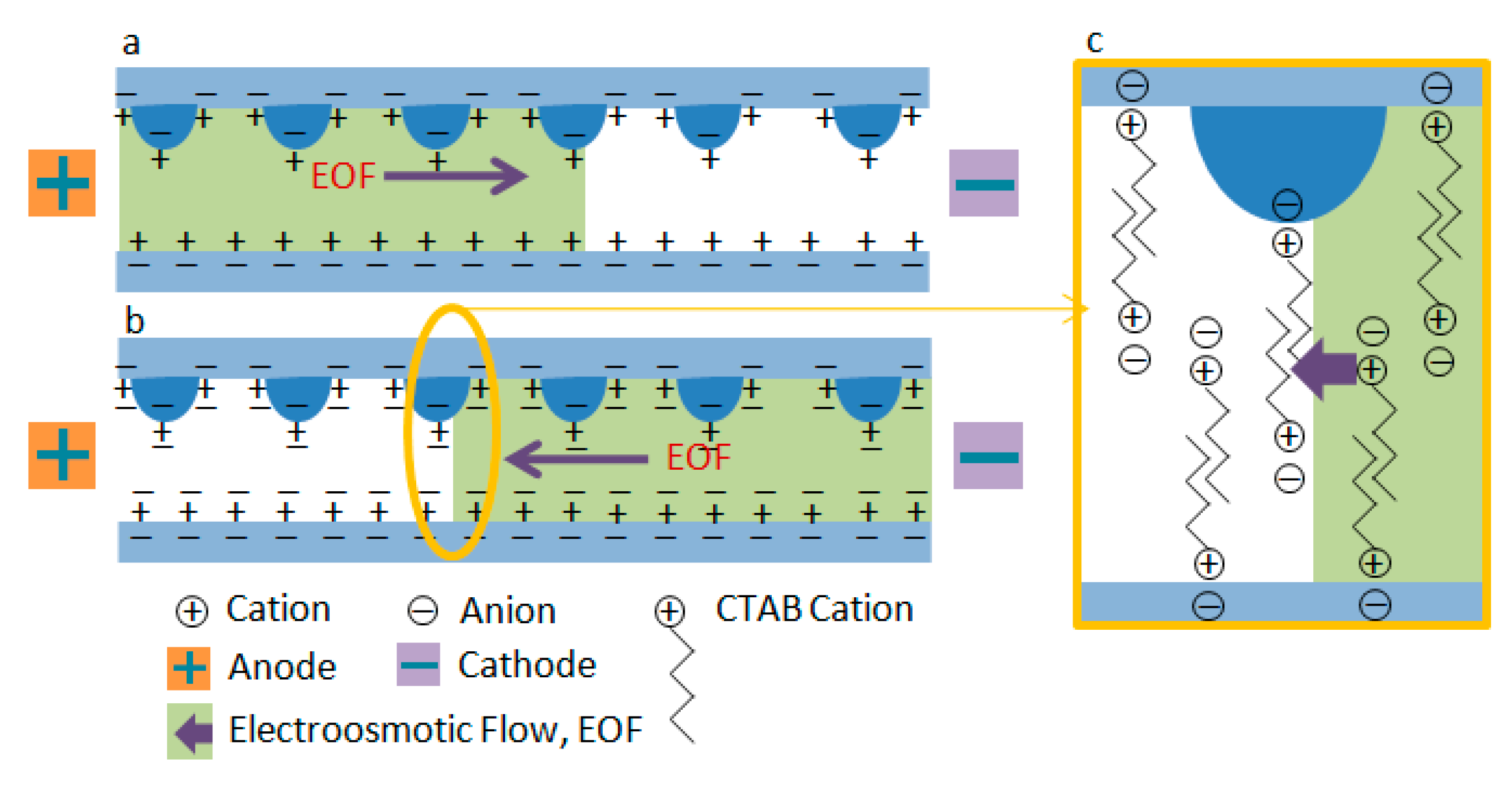 Micromachines 12 00153 g014 Micromachines 12 00153 g014