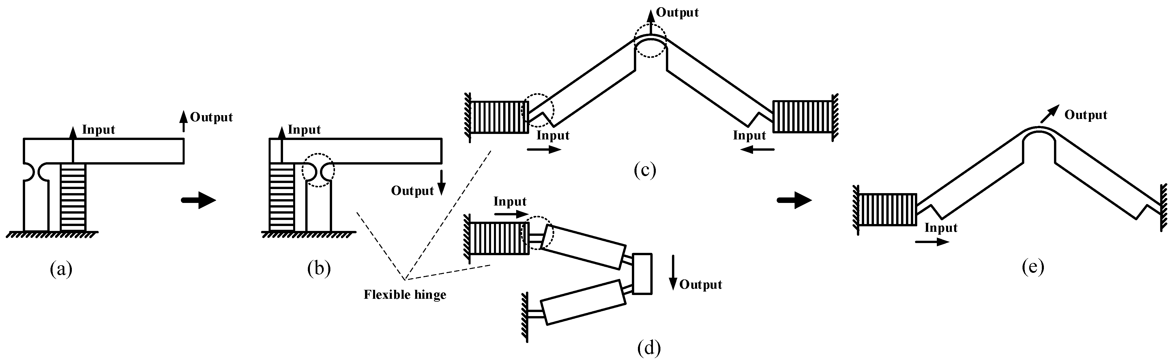 Micromachines 12 00154 g003