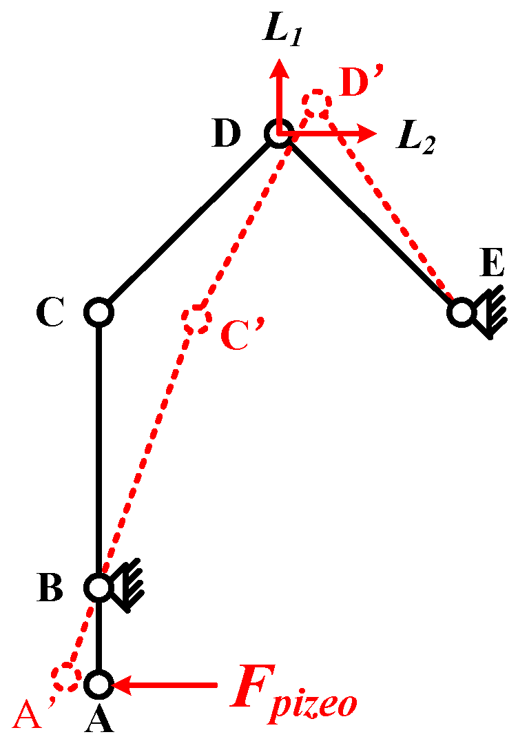 Micromachines 12 00154 g004