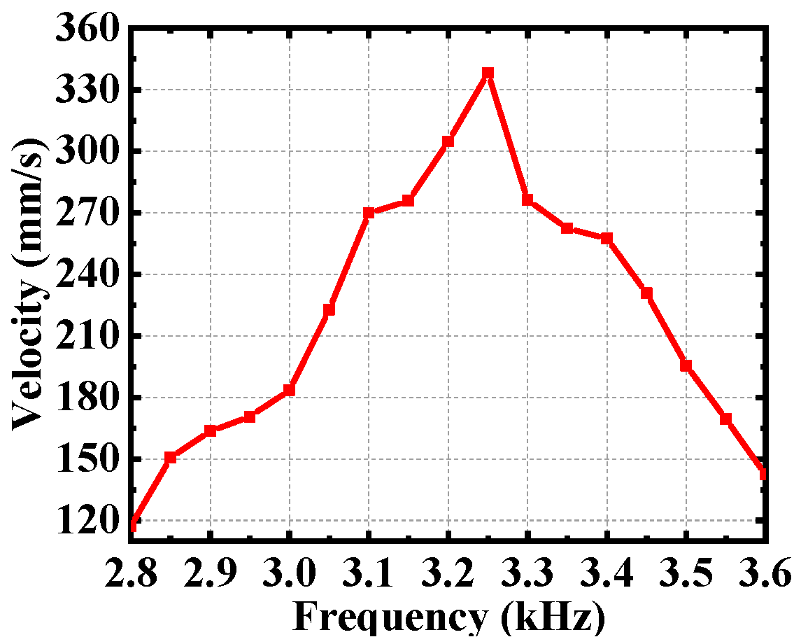 Micromachines 12 00154 g012
