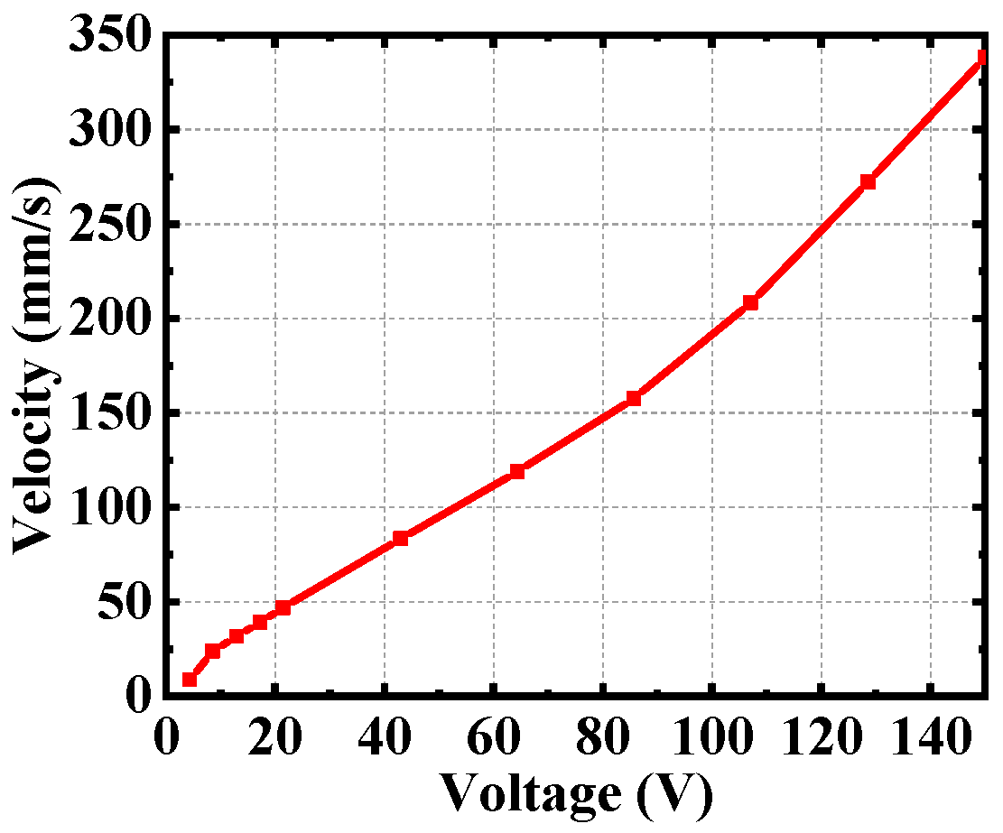Micromachines 12 00154 g013