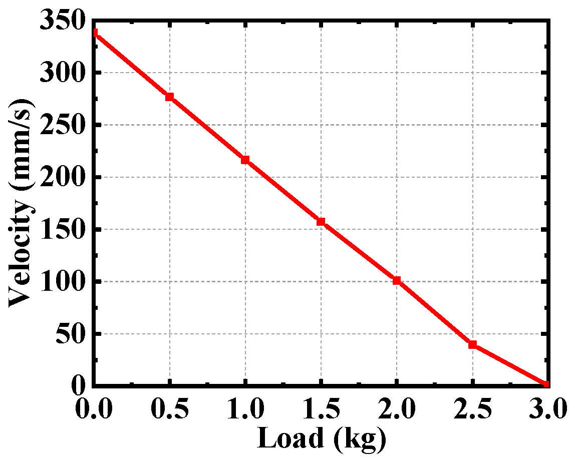Micromachines 12 00154 g014