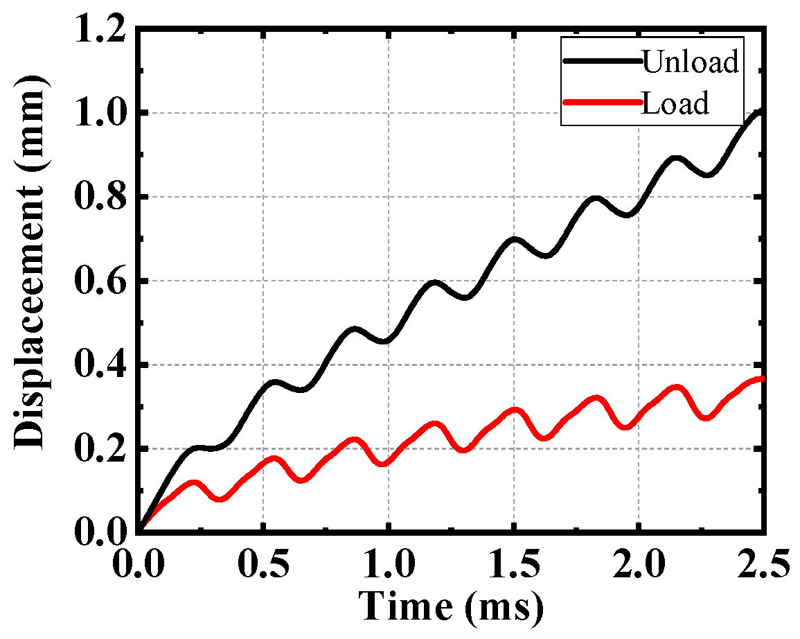 Micromachines 12 00154 g015