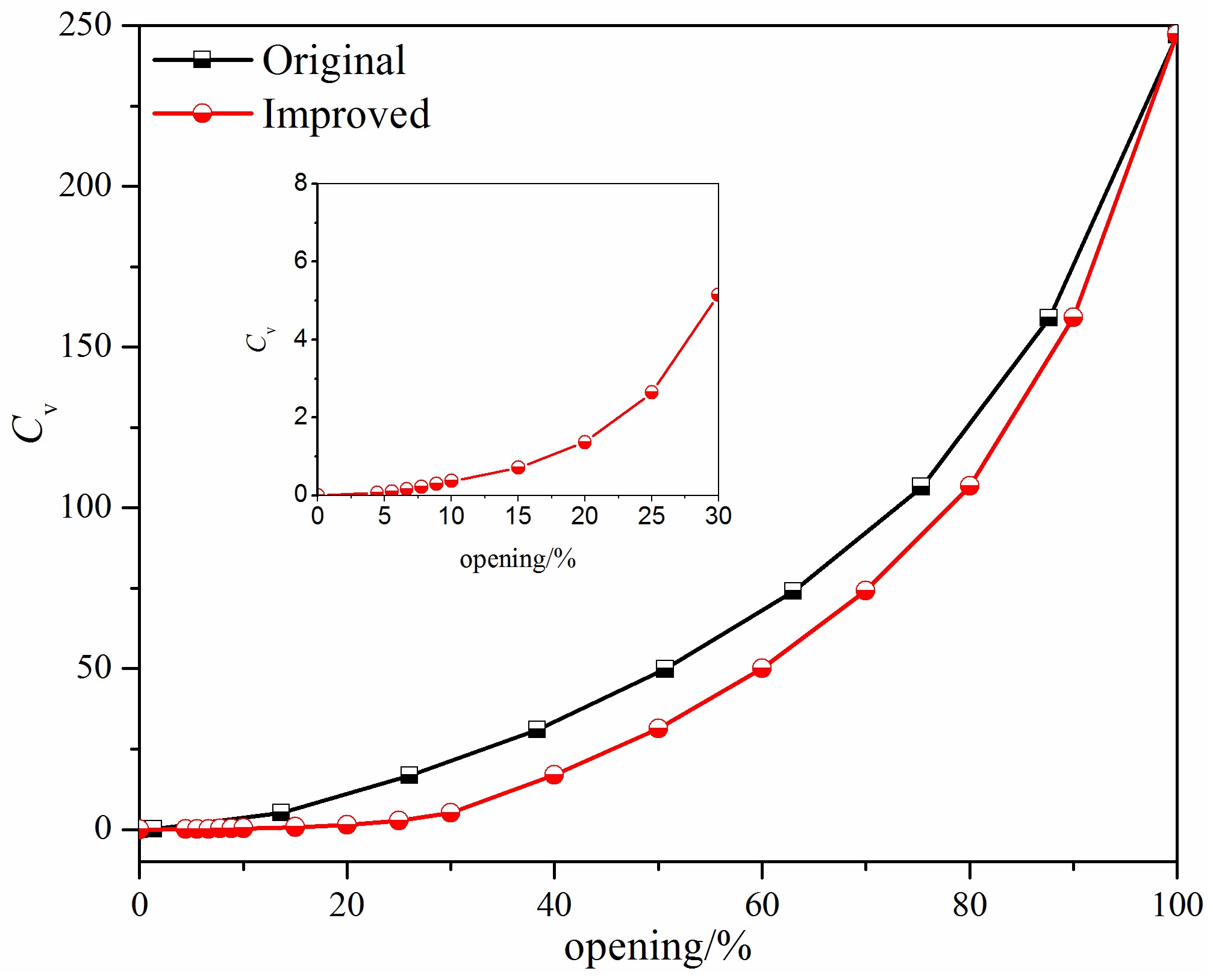 Micromachines 12 00155 g007 Micromachines 12 00155 g007