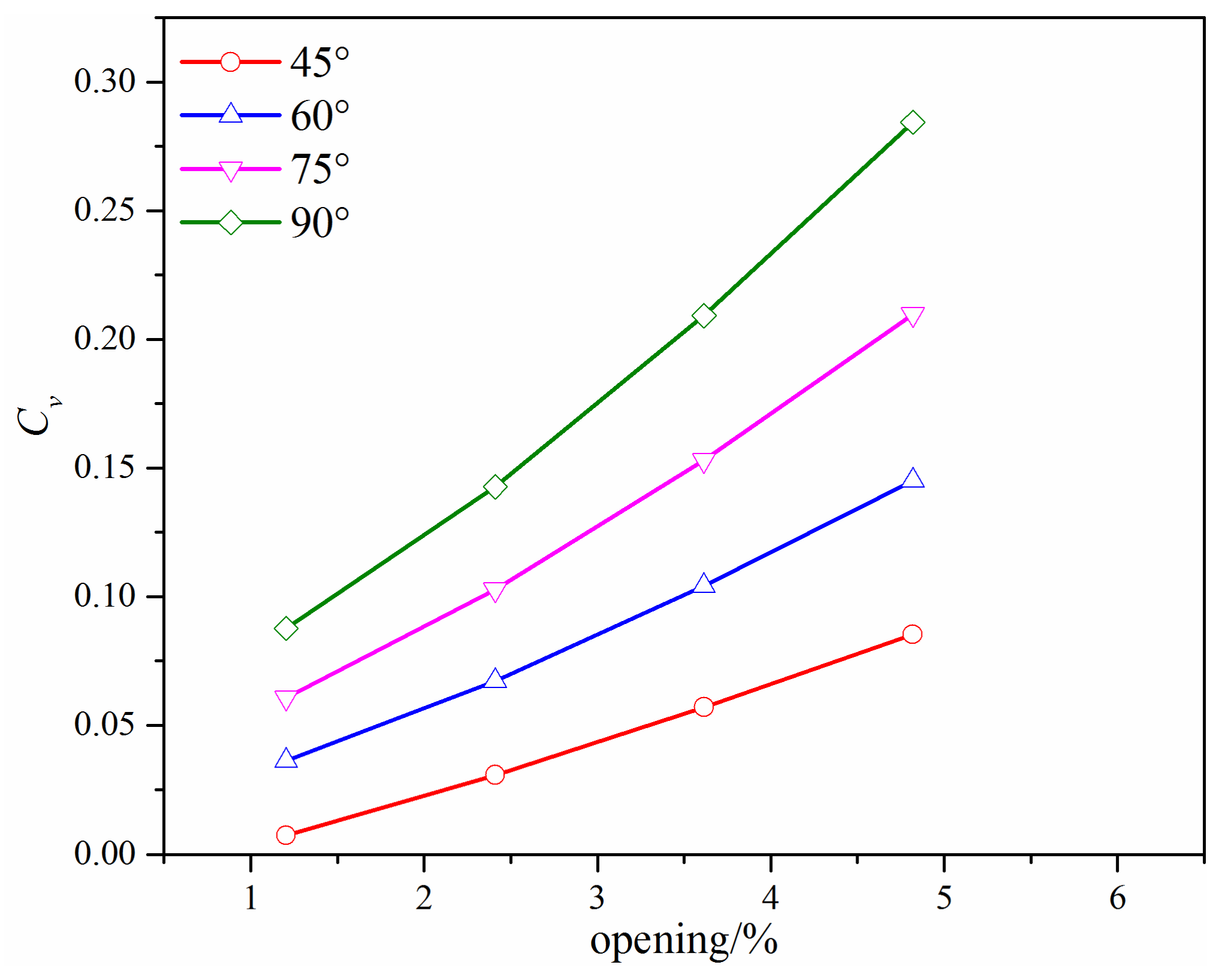 Micromachines 12 00155 g010 Micromachines 12 00155 g010