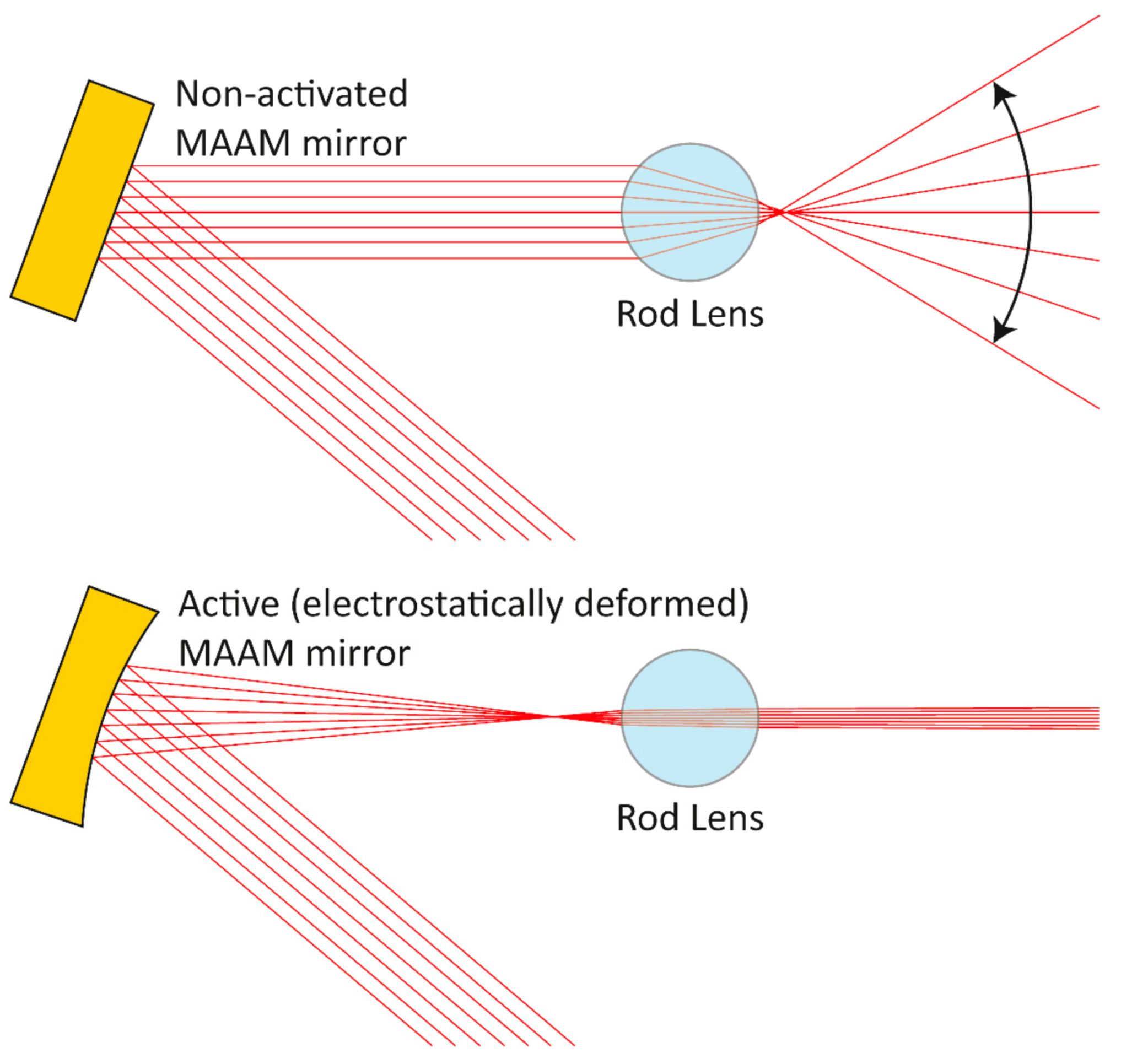 Micromachines 12 00156 g001