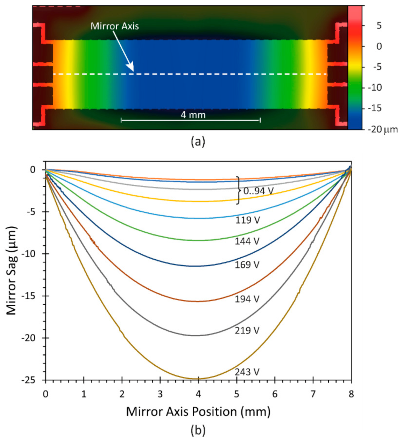 Micromachines 12 00156 g005