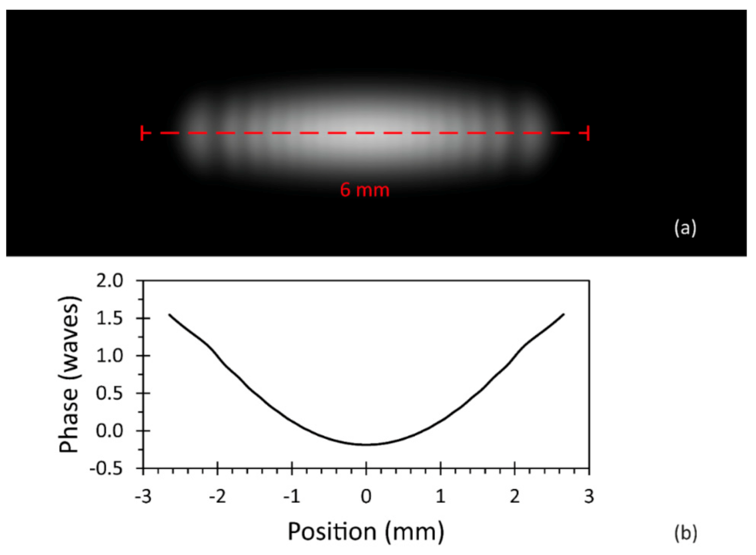 Micromachines 12 00156 g009