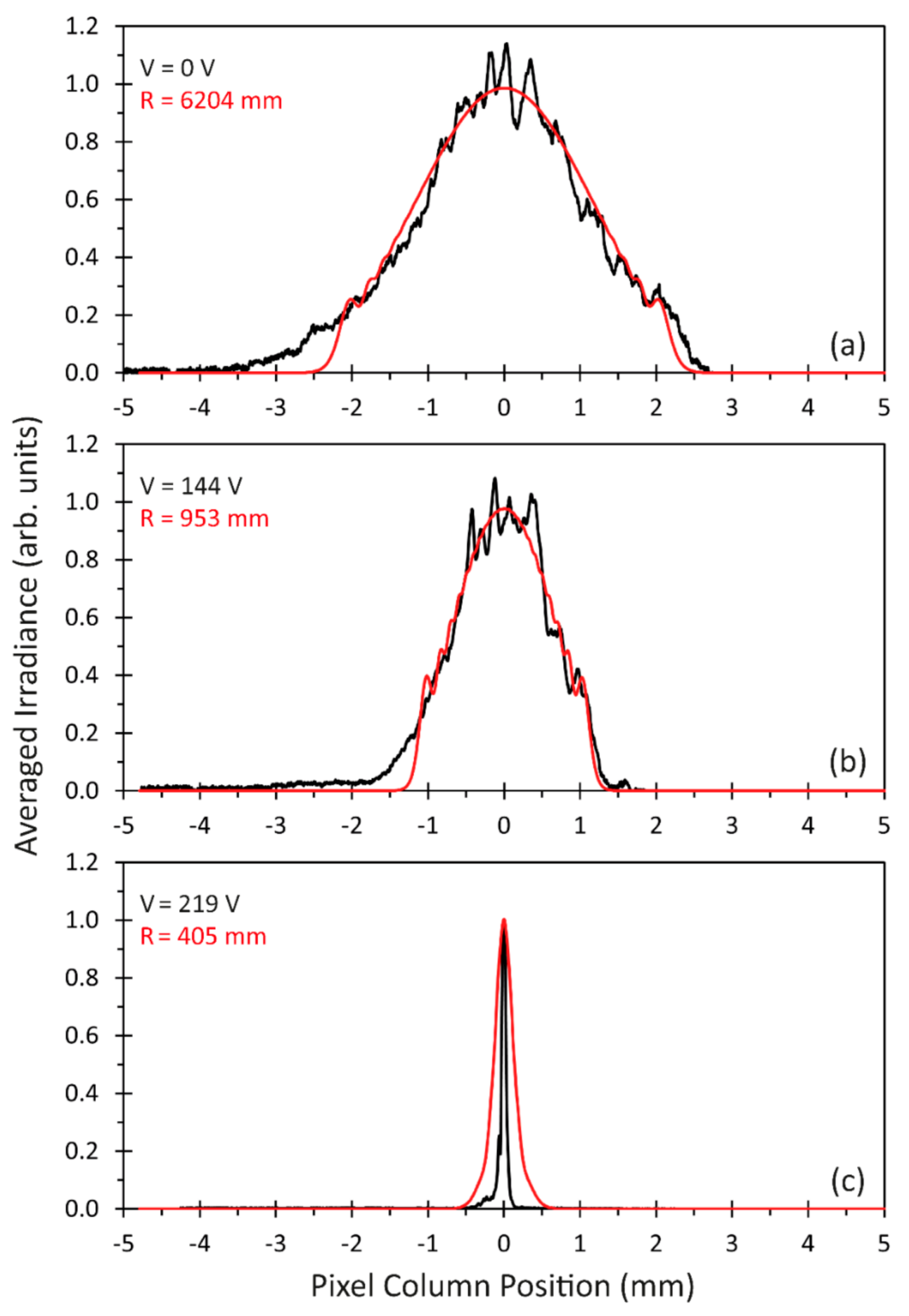 Micromachines 12 00156 g014