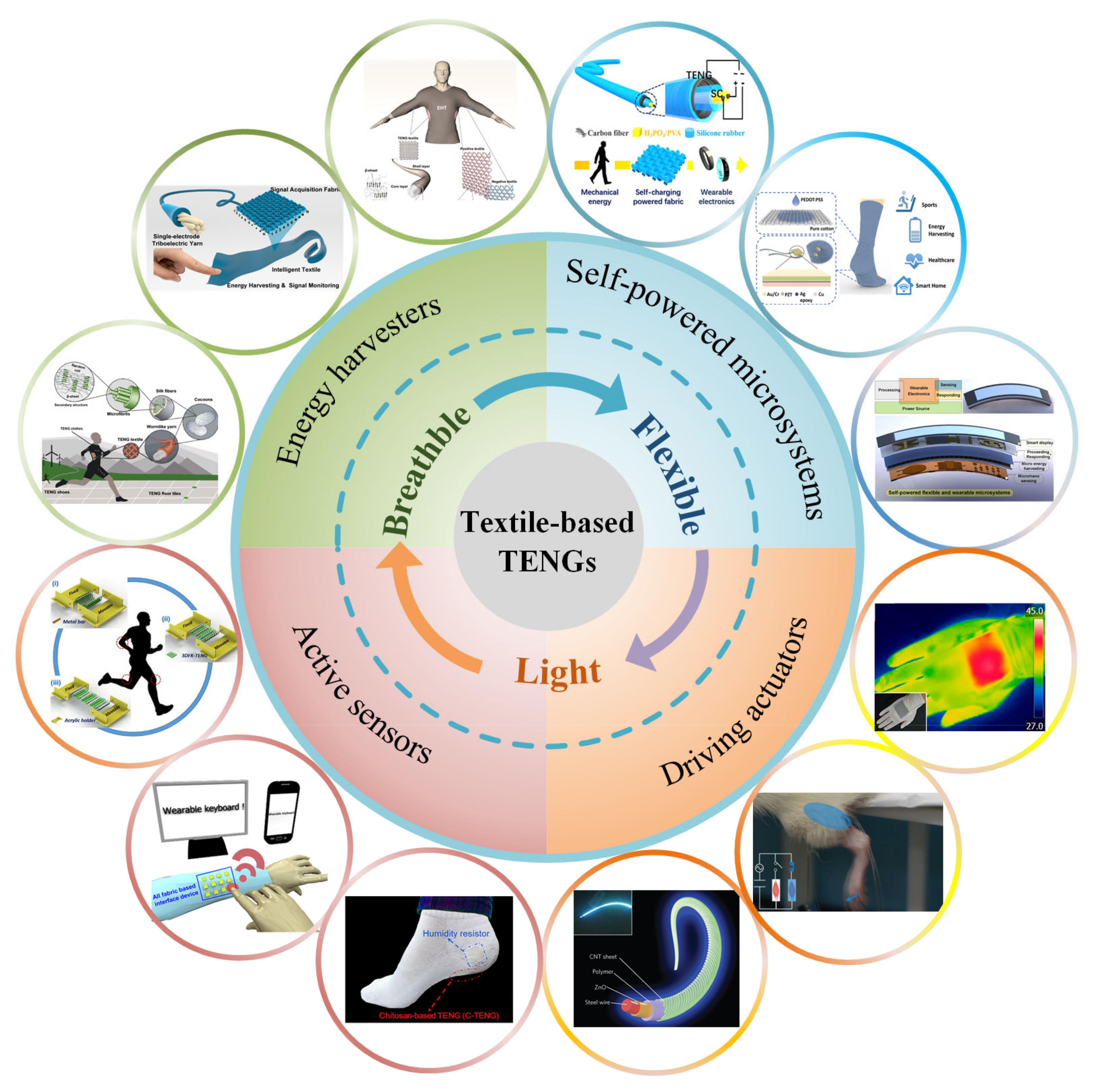 Micromachines 12 00158 g001 Micromachines 12 00158 g001