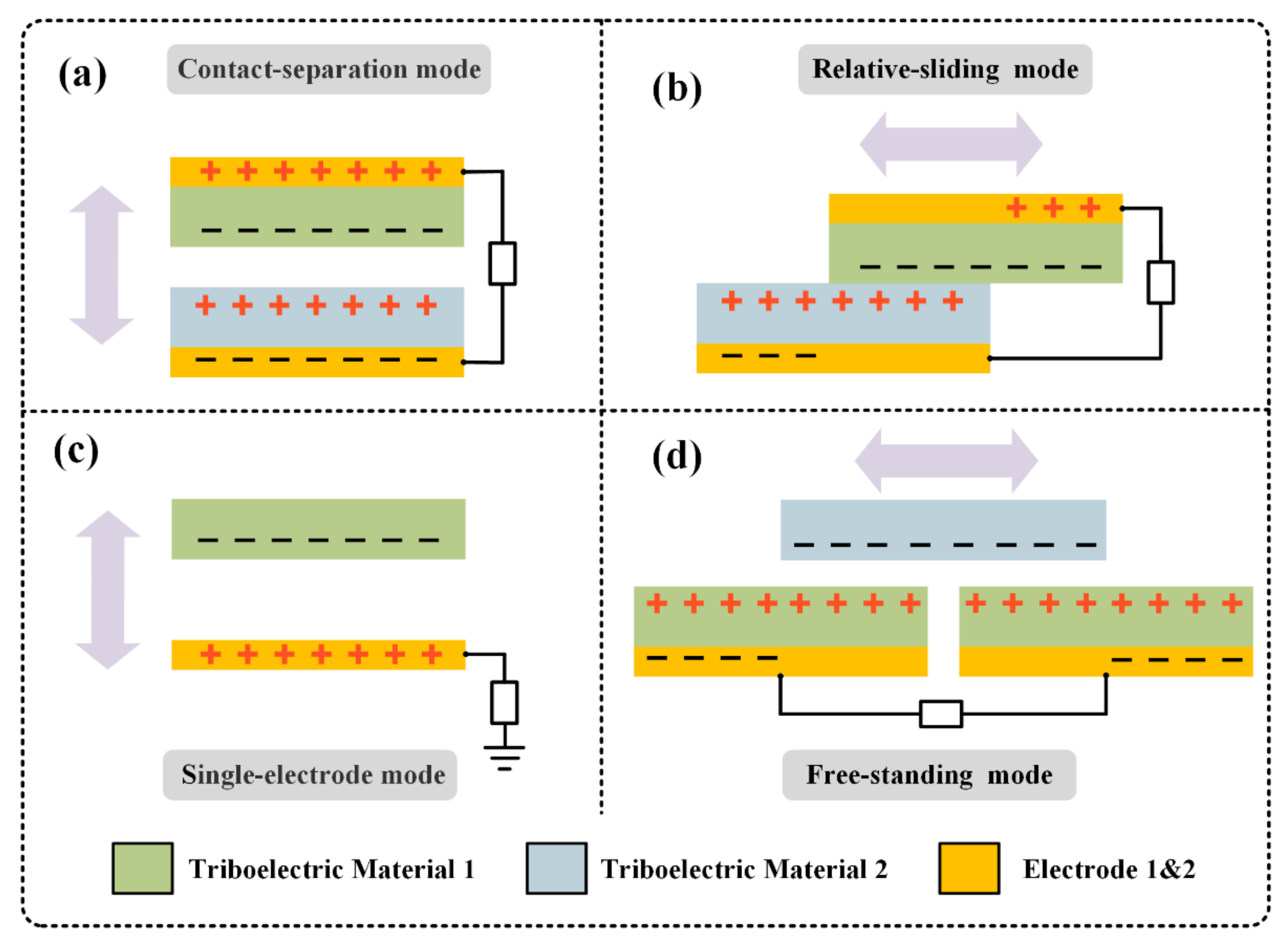 Micromachines 12 00158 g002 Micromachines 12 00158 g002