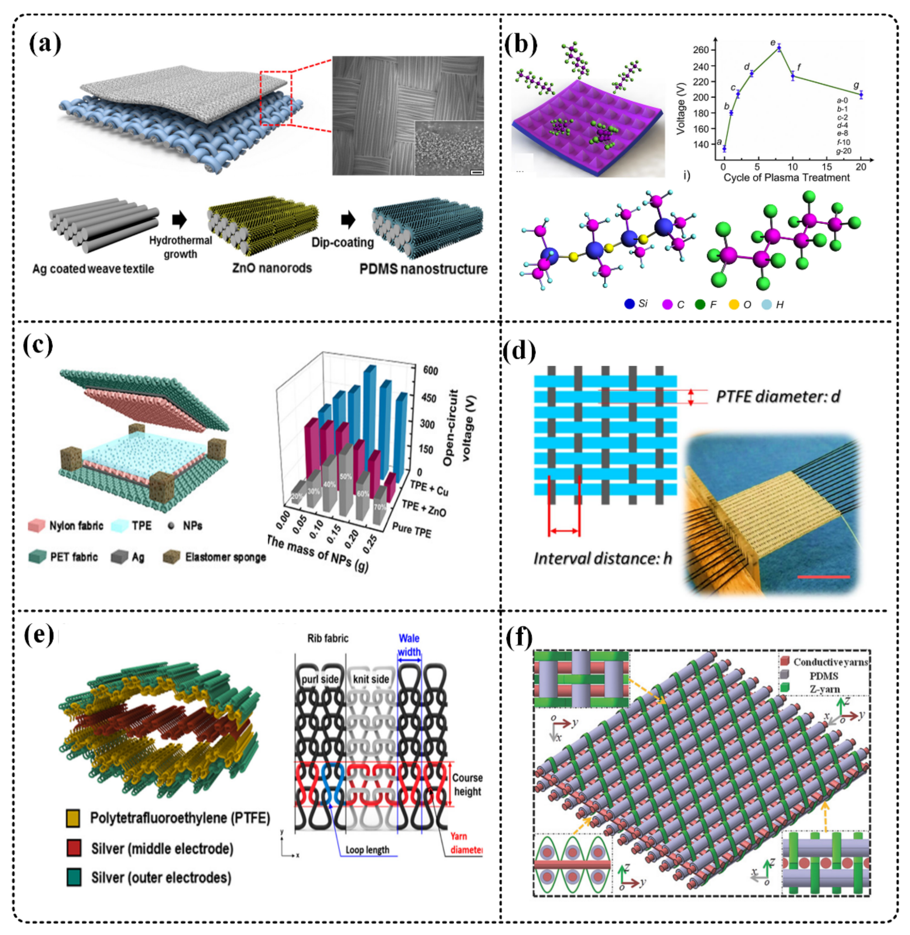 Micromachines 12 00158 g003 Micromachines 12 00158 g003