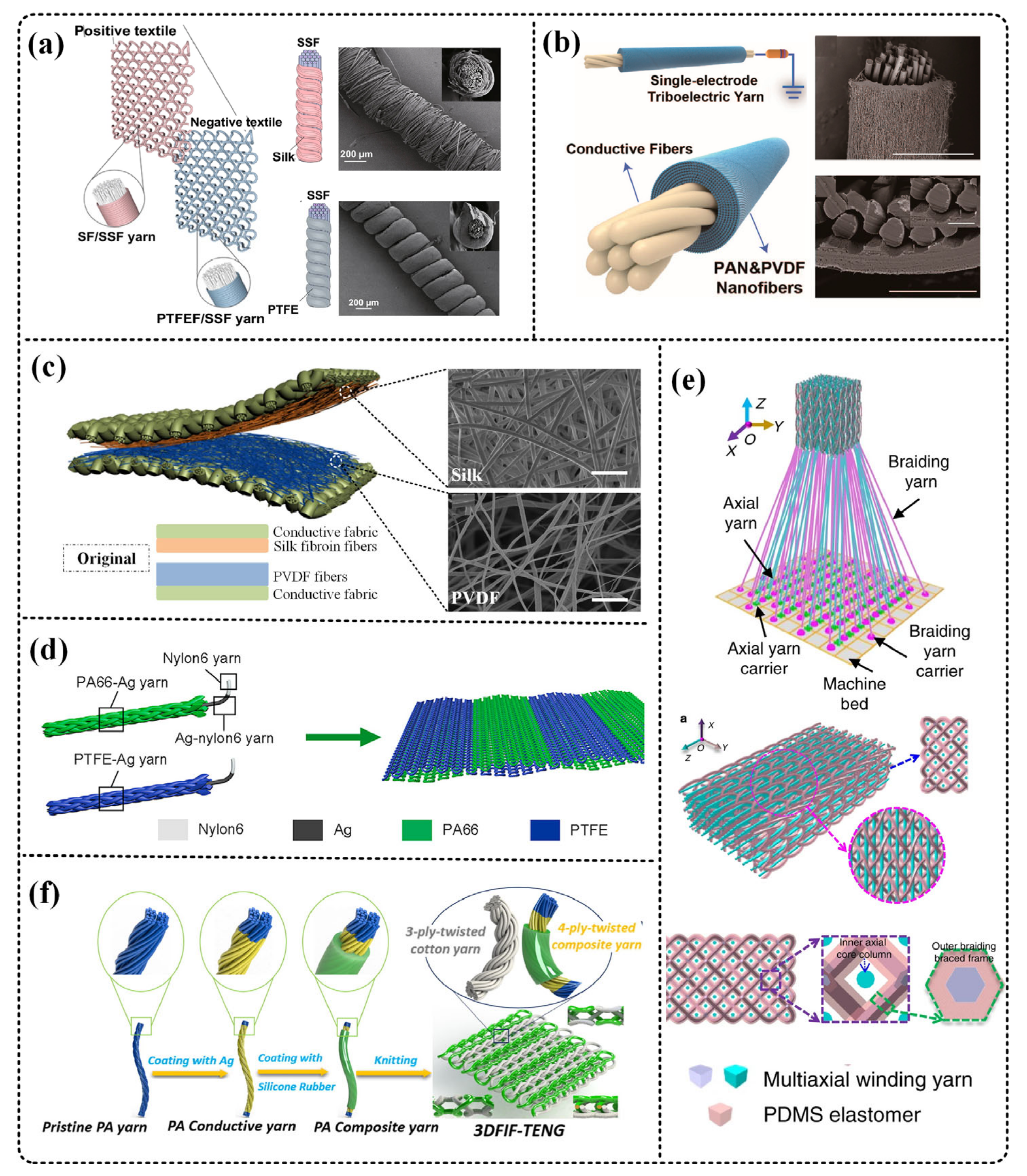 Micromachines 12 00158 g004 Micromachines 12 00158 g004