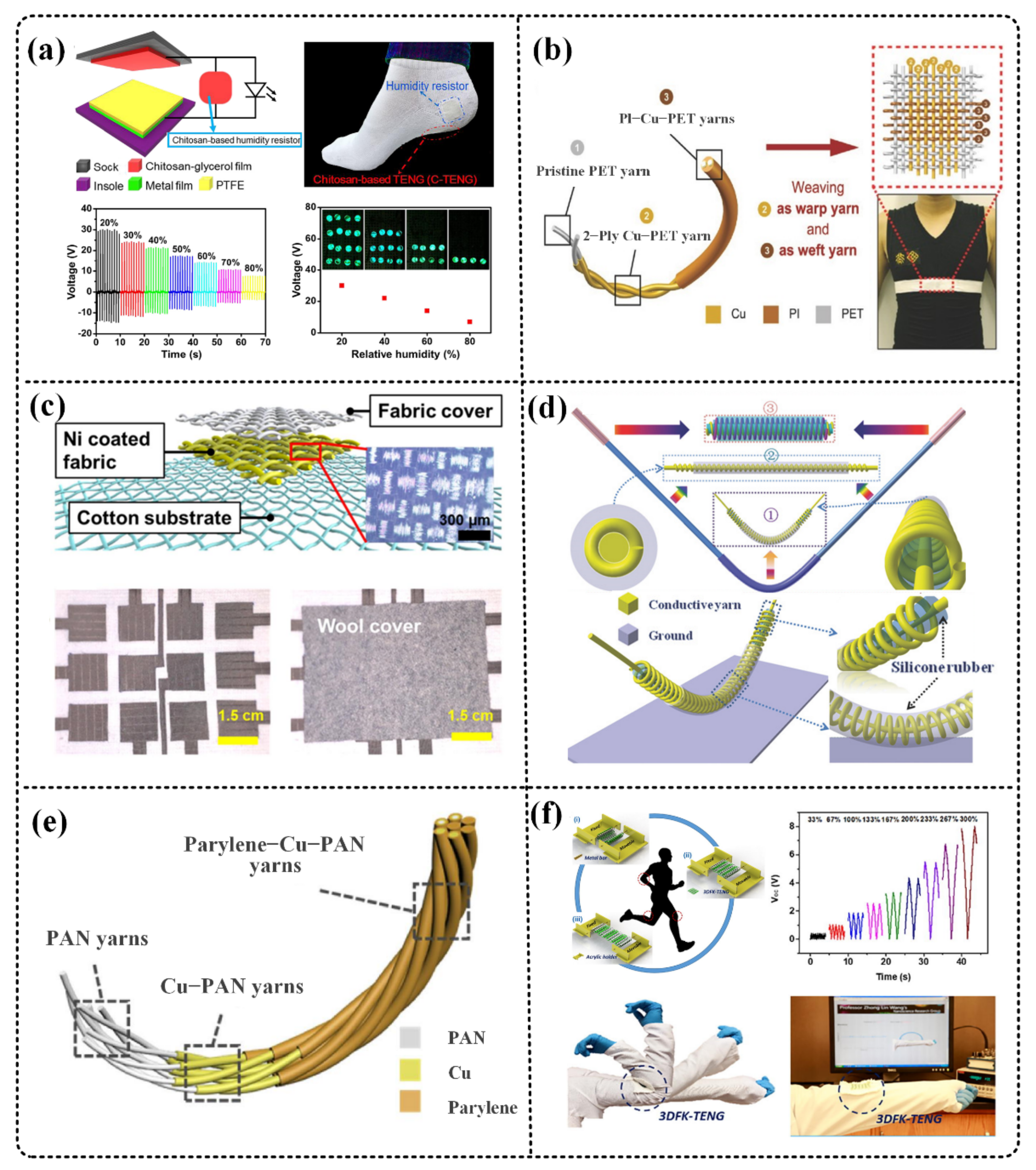 Micromachines 12 00158 g005 Micromachines 12 00158 g005