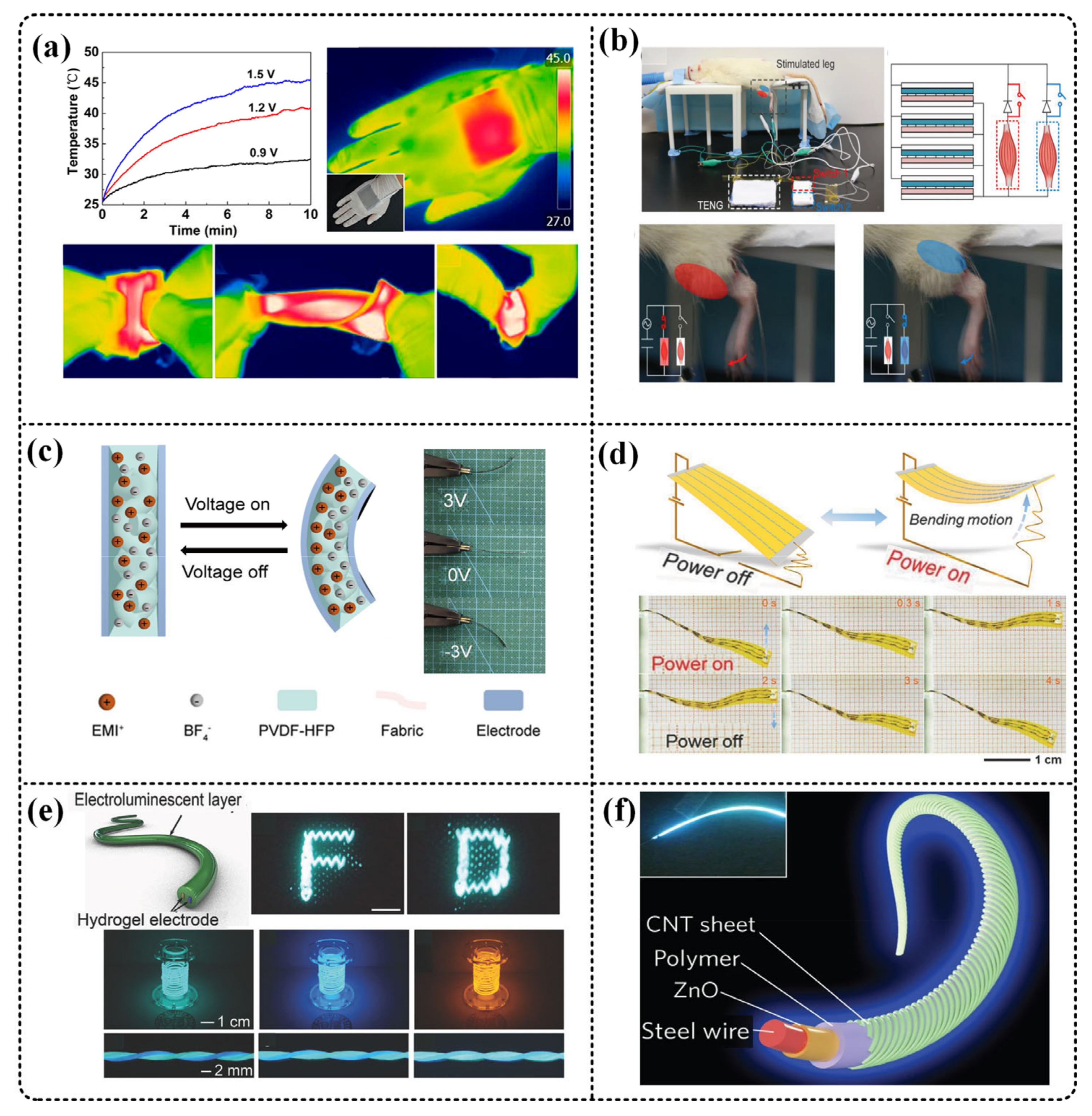 Micromachines 12 00158 g006 Micromachines 12 00158 g006