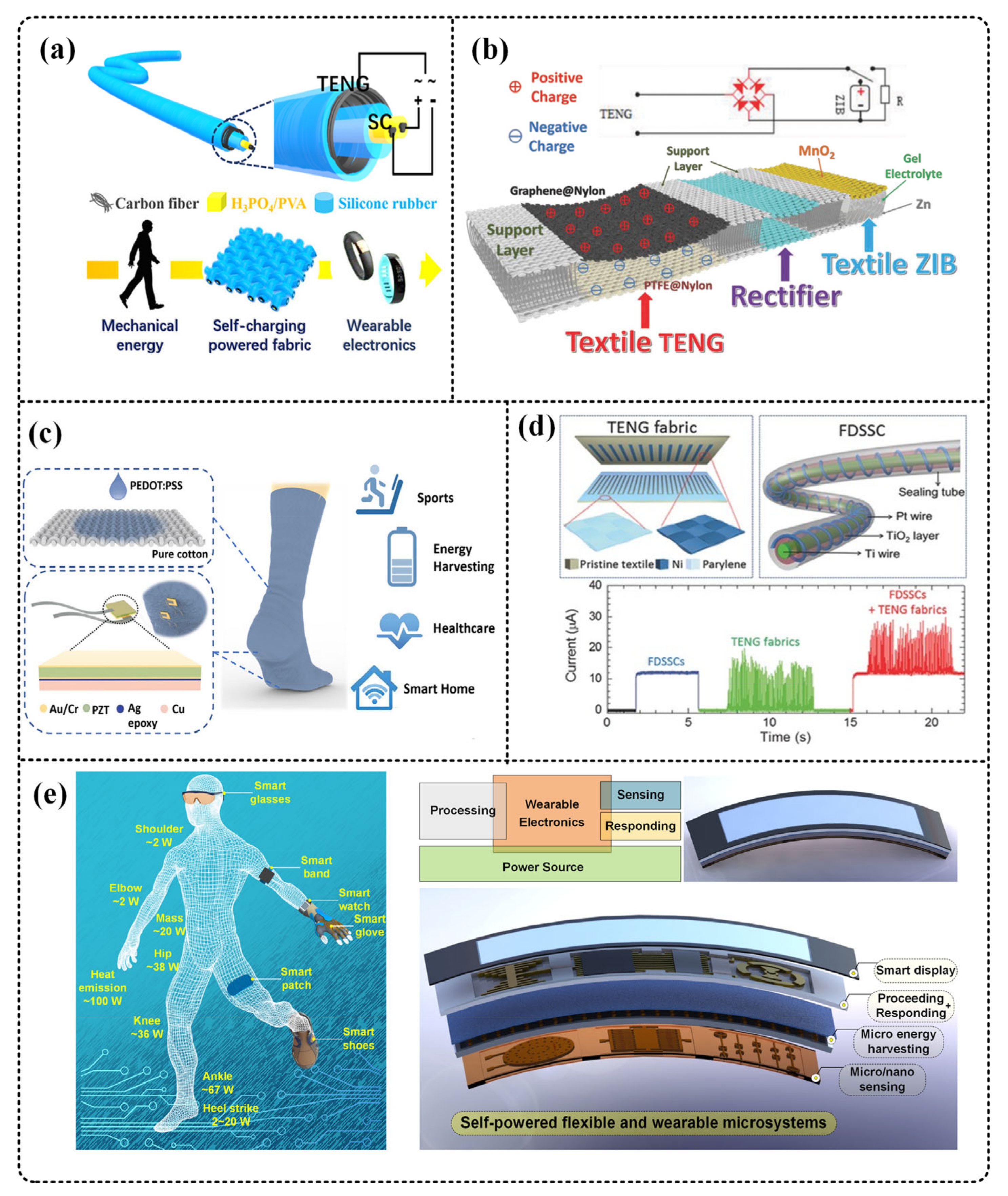 Micromachines 12 00158 g007 Micromachines 12 00158 g007