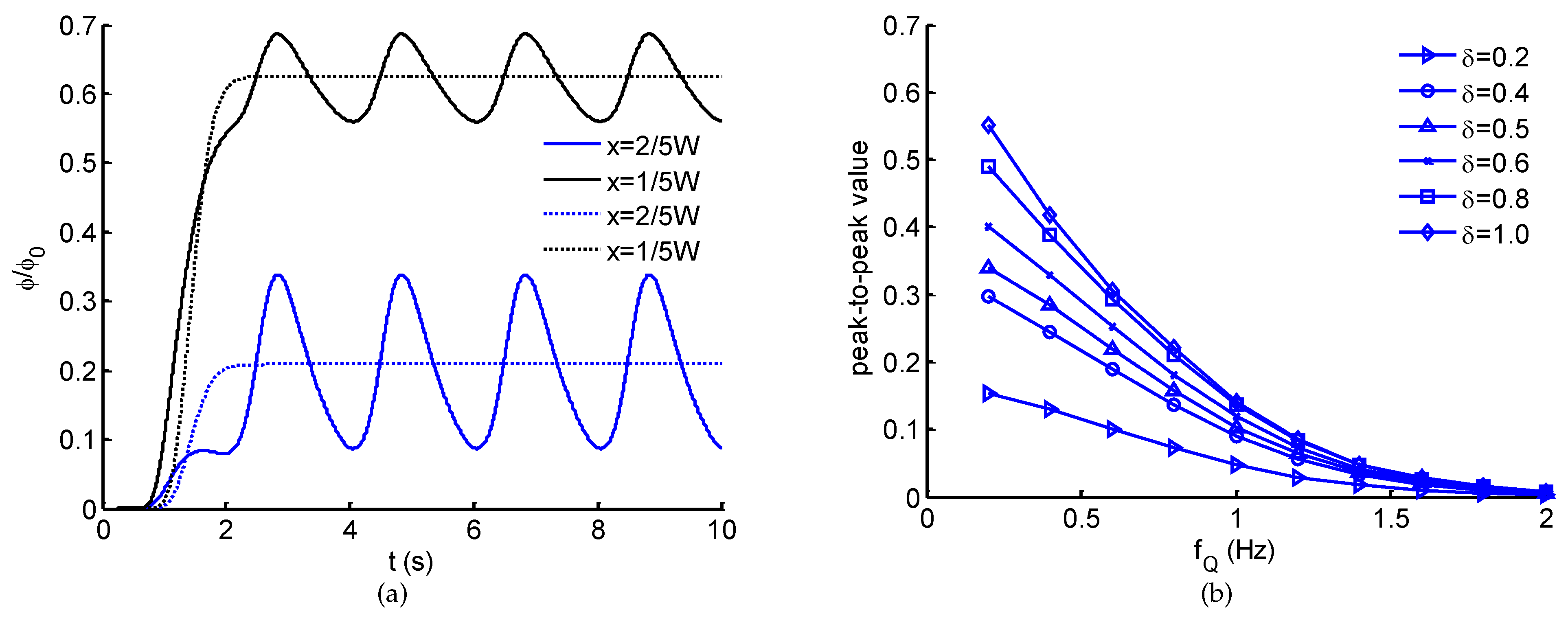 Micromachines 12 00161 g004 Micromachines 12 00161 g004