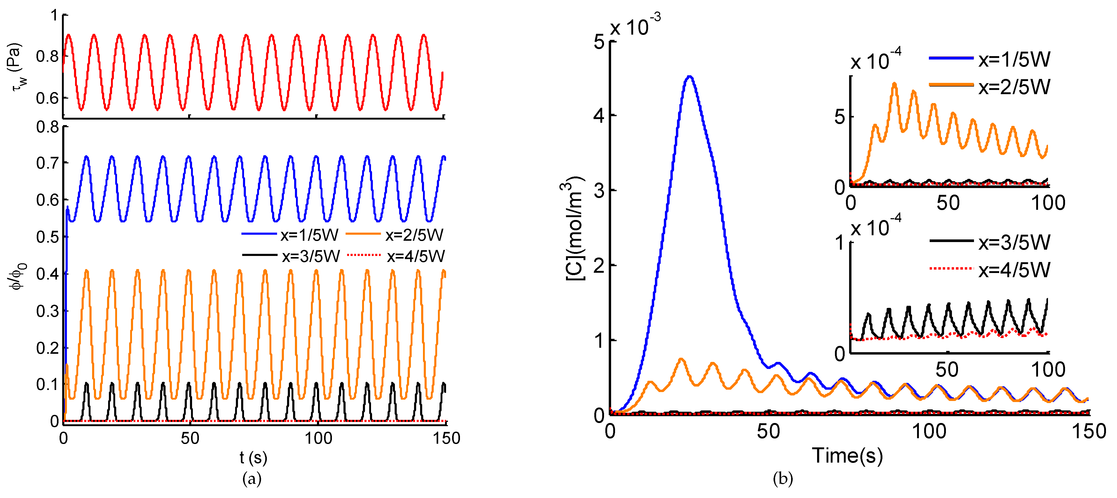 Micromachines 12 00161 g006 Micromachines 12 00161 g006