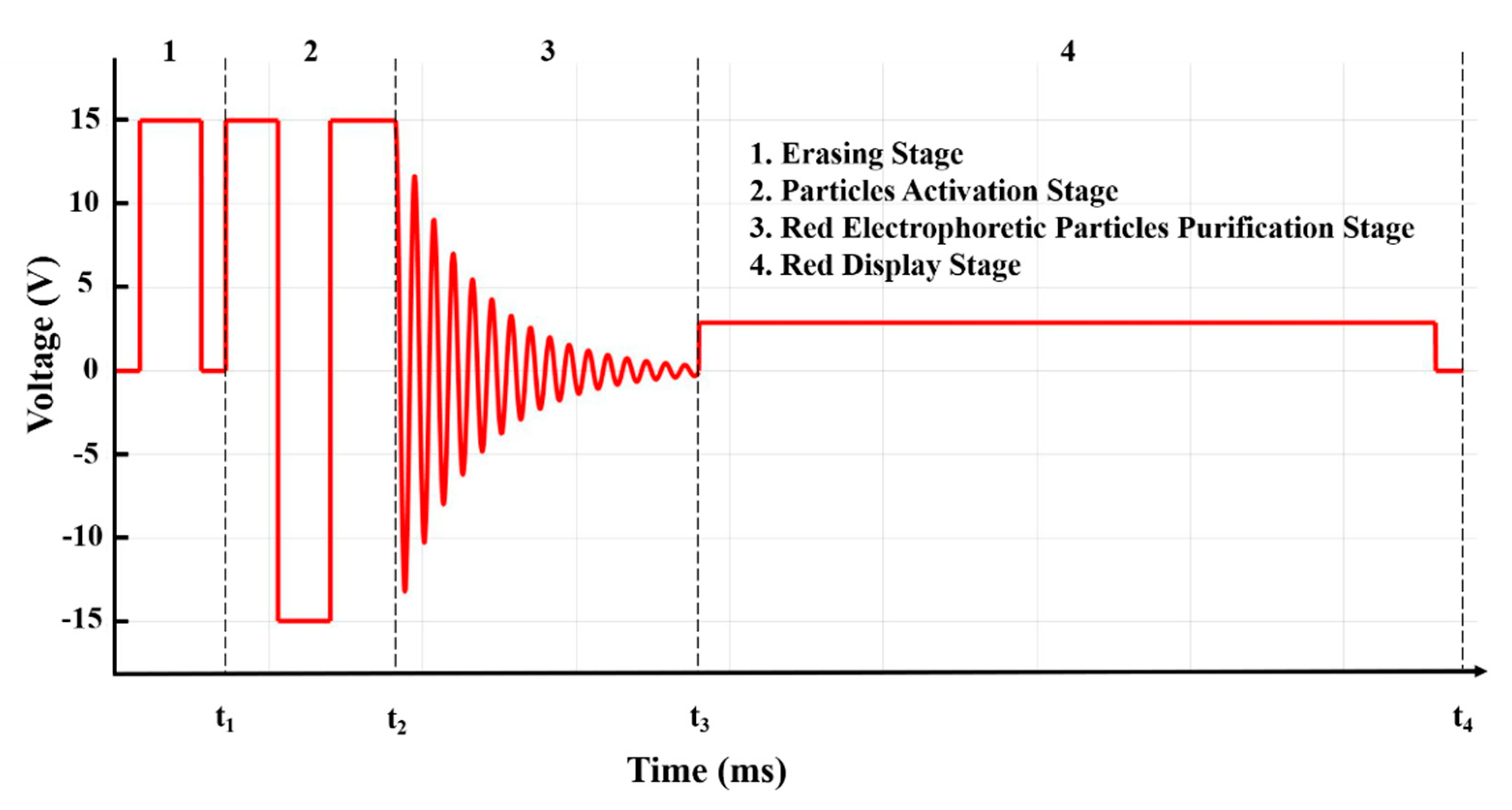 Micromachines 12 00162 g002 Micromachines 12 00162 g002
