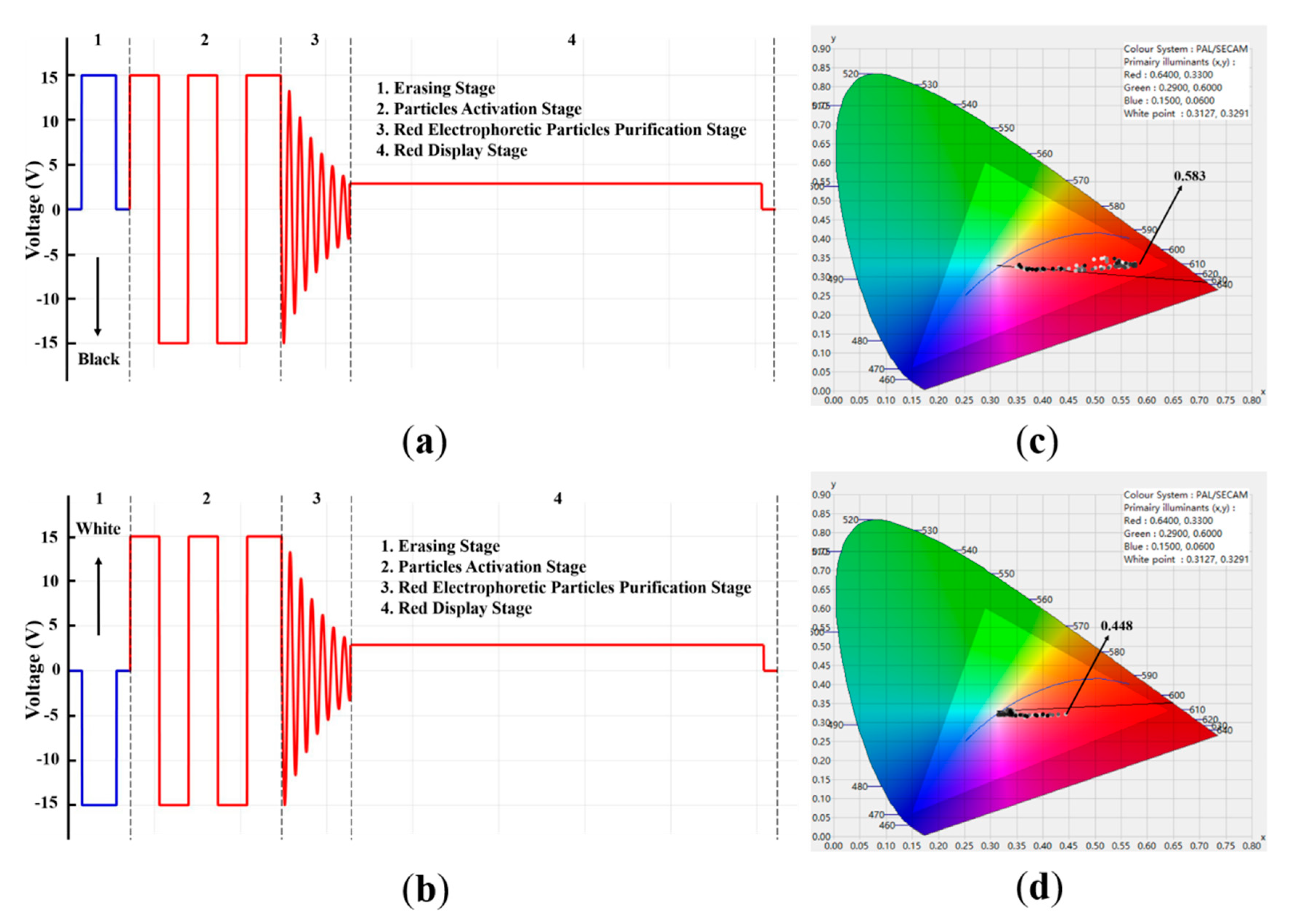 Micromachines 12 00162 g005 Micromachines 12 00162 g005