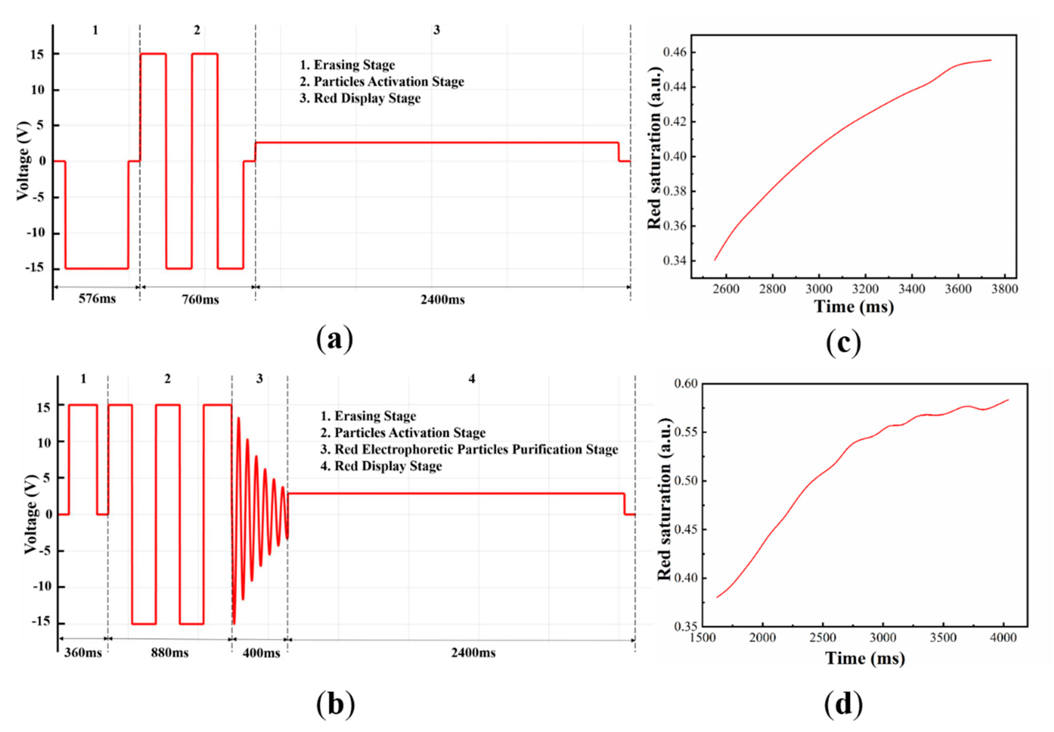 Micromachines 12 00162 g009 Micromachines 12 00162 g009