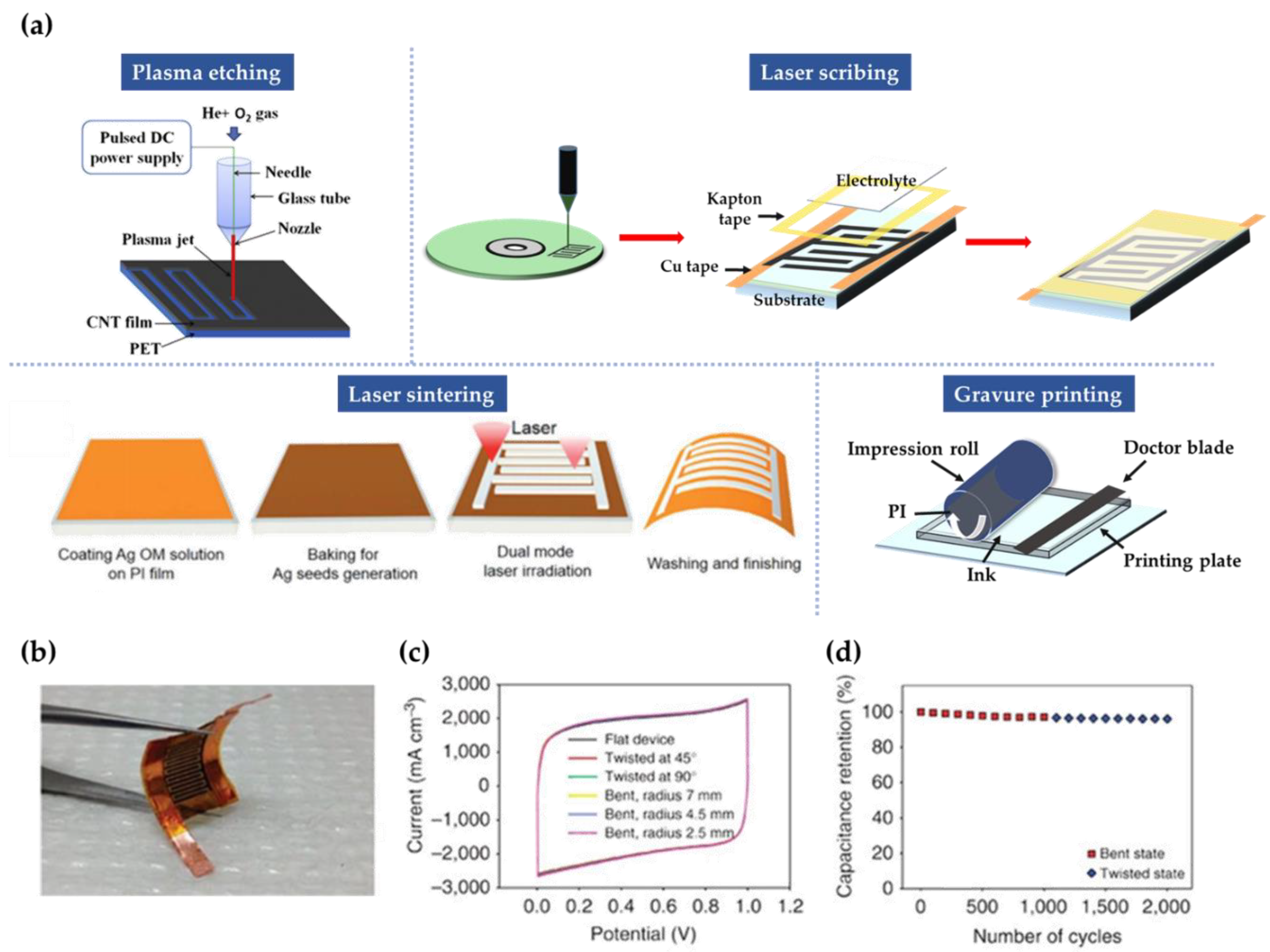 Micromachines 12 00163 g006