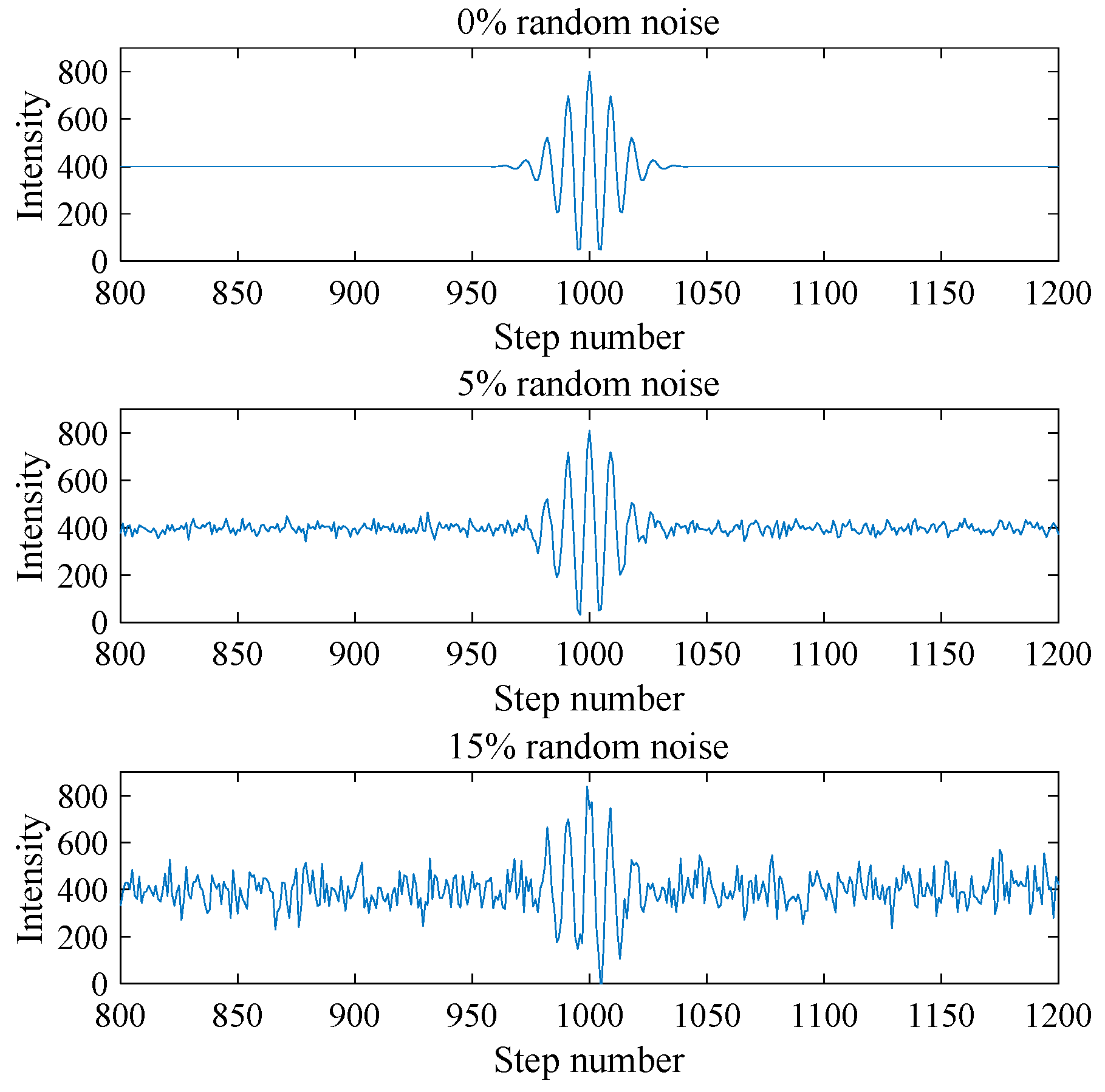 Micromachines 12 00164 g003