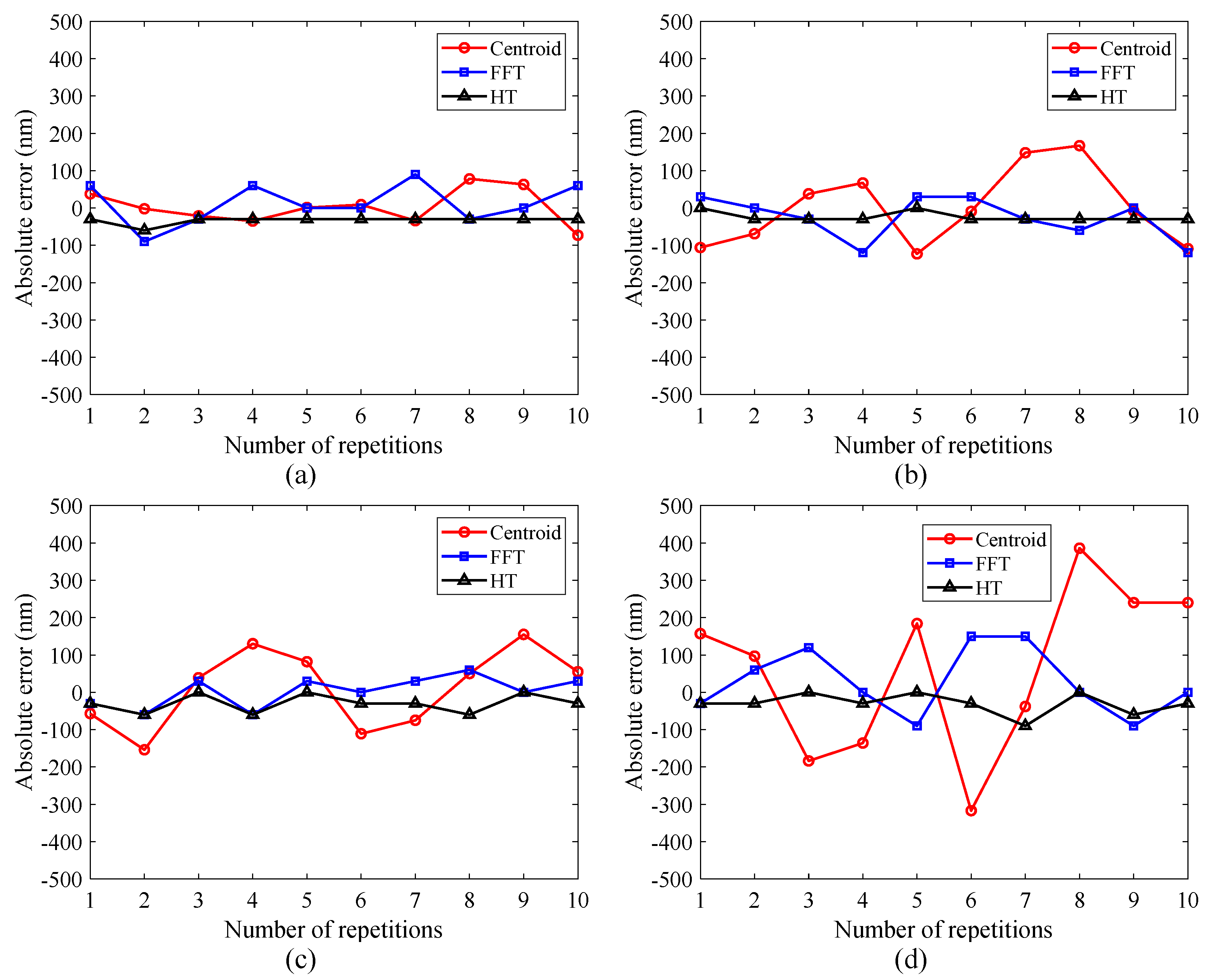Micromachines 12 00164 g004