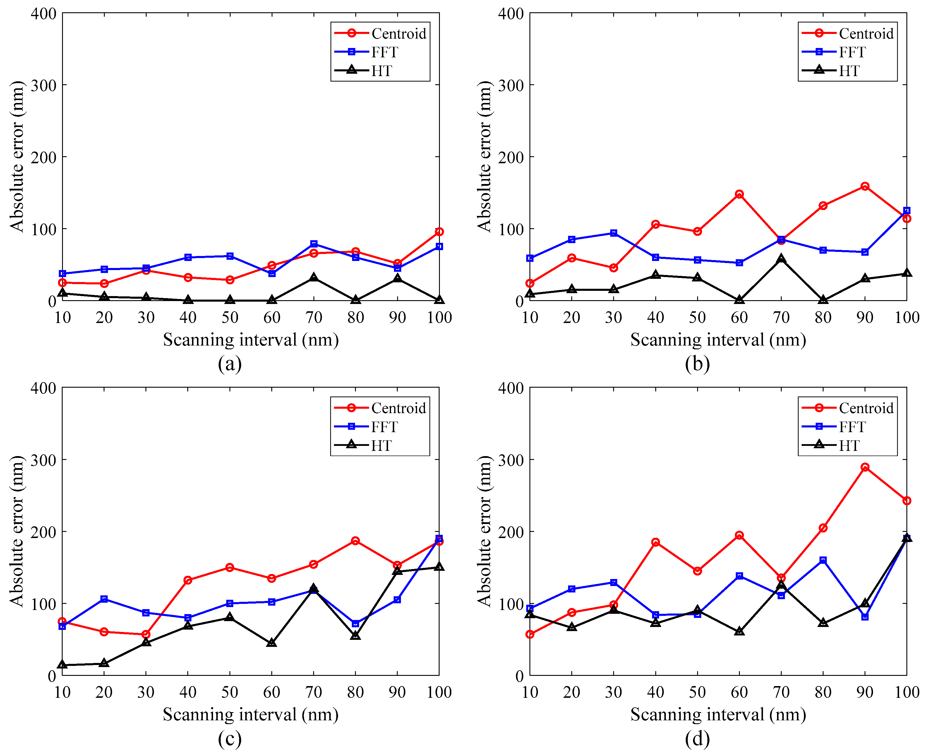 Micromachines 12 00164 g005