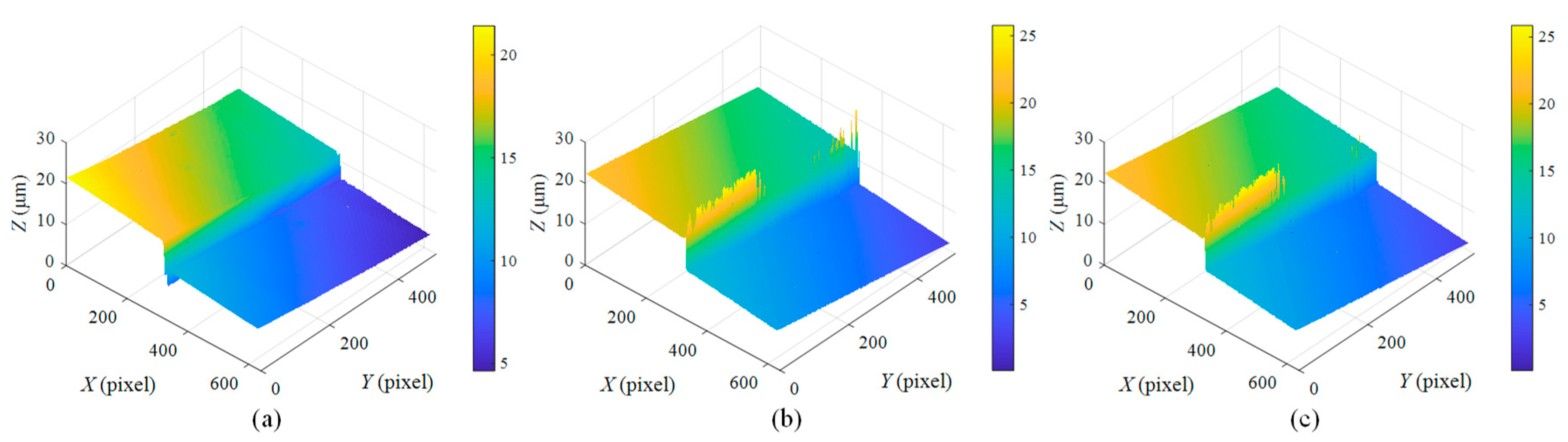 Micromachines 12 00164 g008