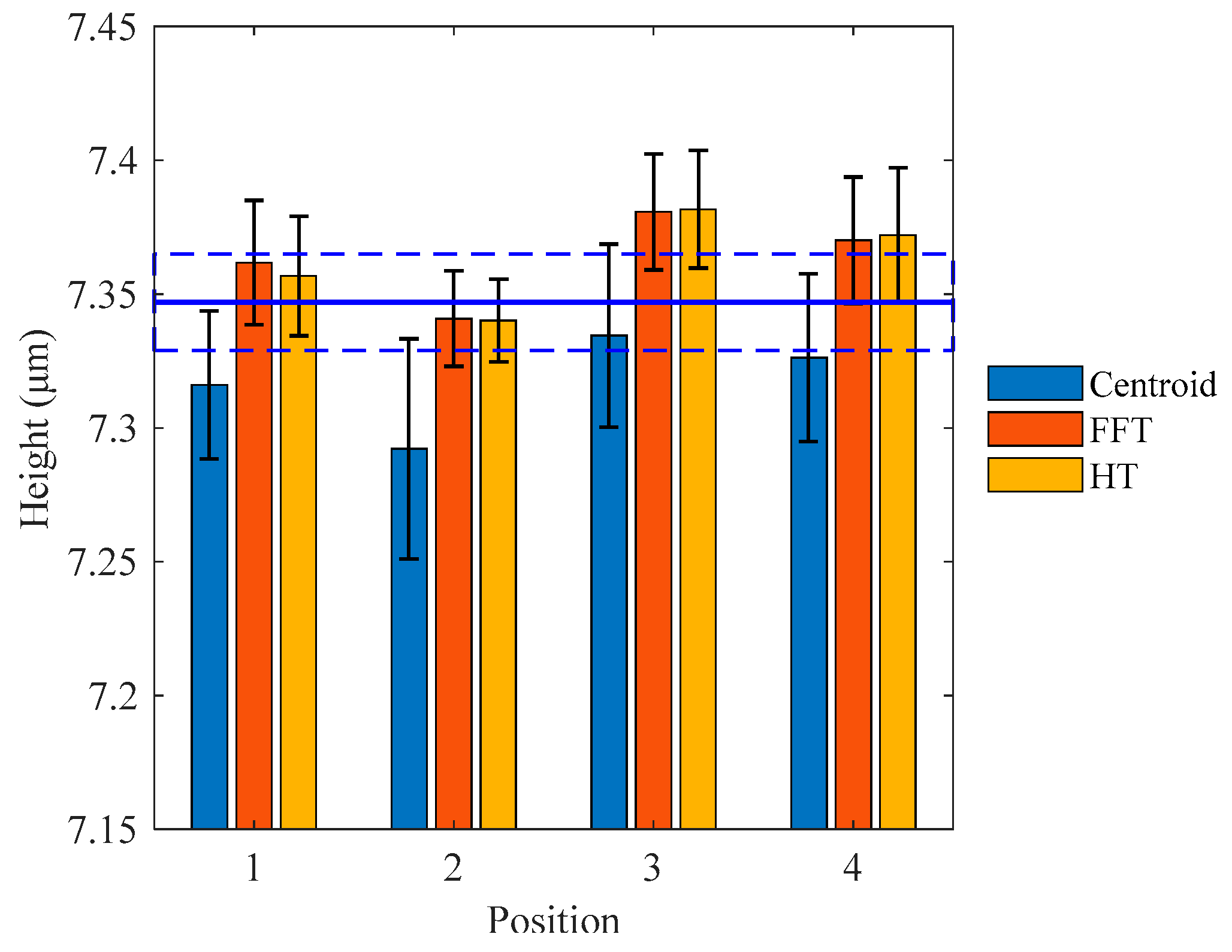 Micromachines 12 00164 g010