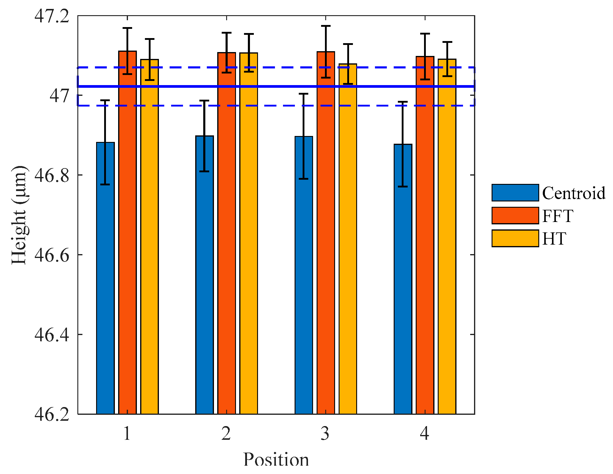 Micromachines 12 00164 g012