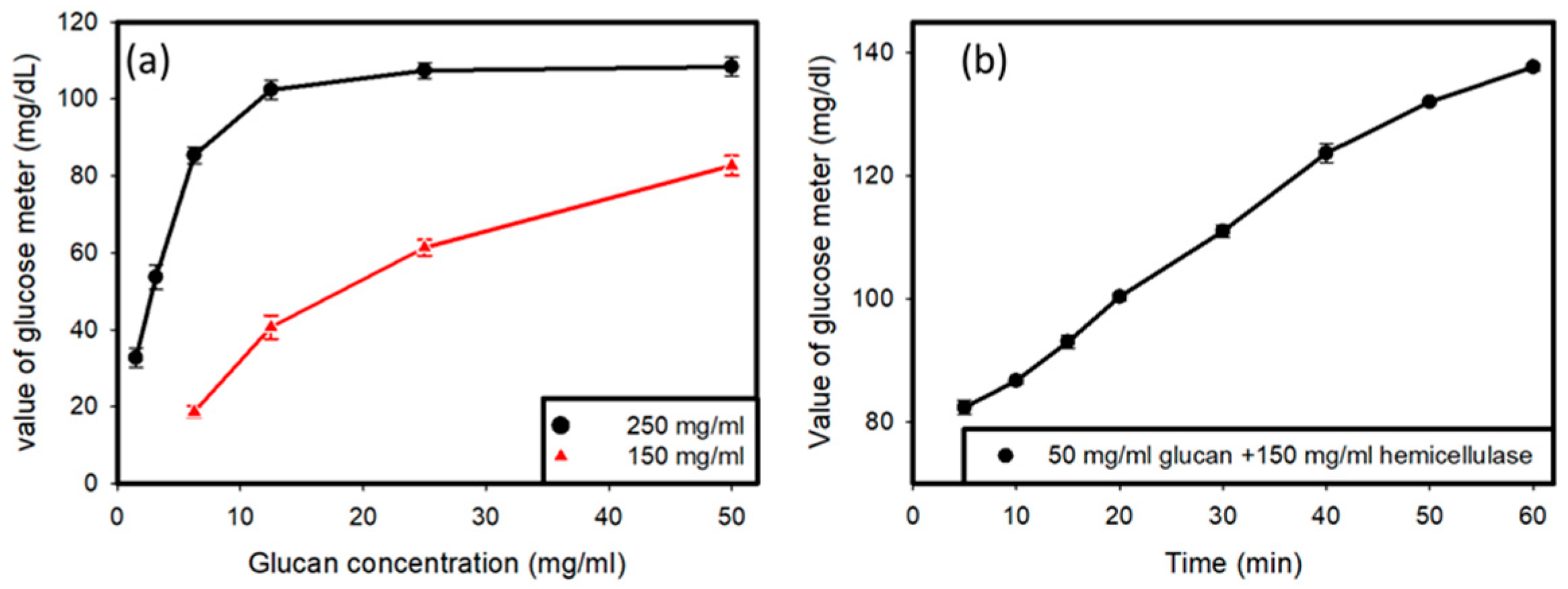 Micromachines 12 00166 g002 Micromachines 12 00166 g002