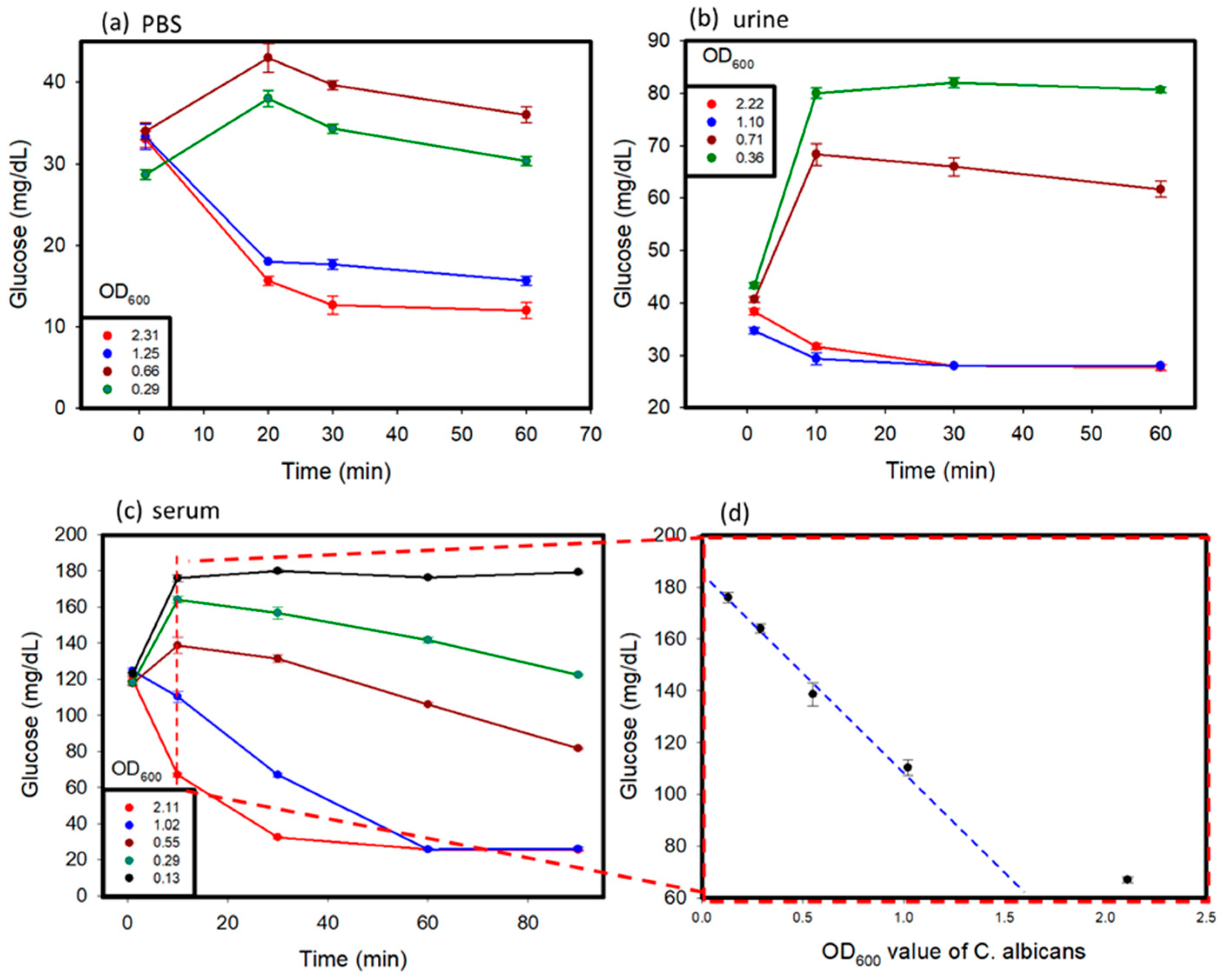 Micromachines 12 00166 g004 Micromachines 12 00166 g004