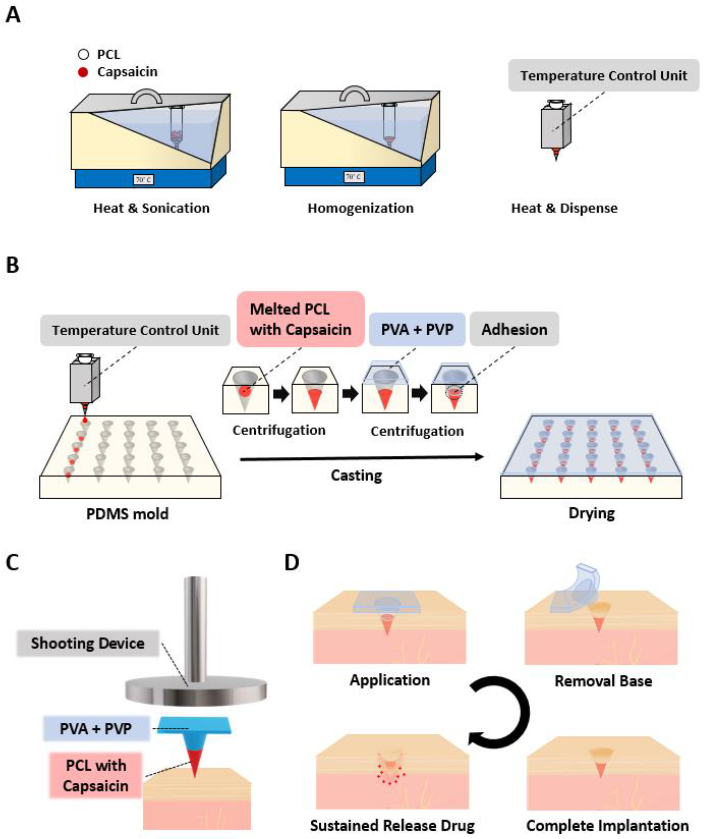 Micromachines 12 00167 g001 Micromachines 12 00167 g001