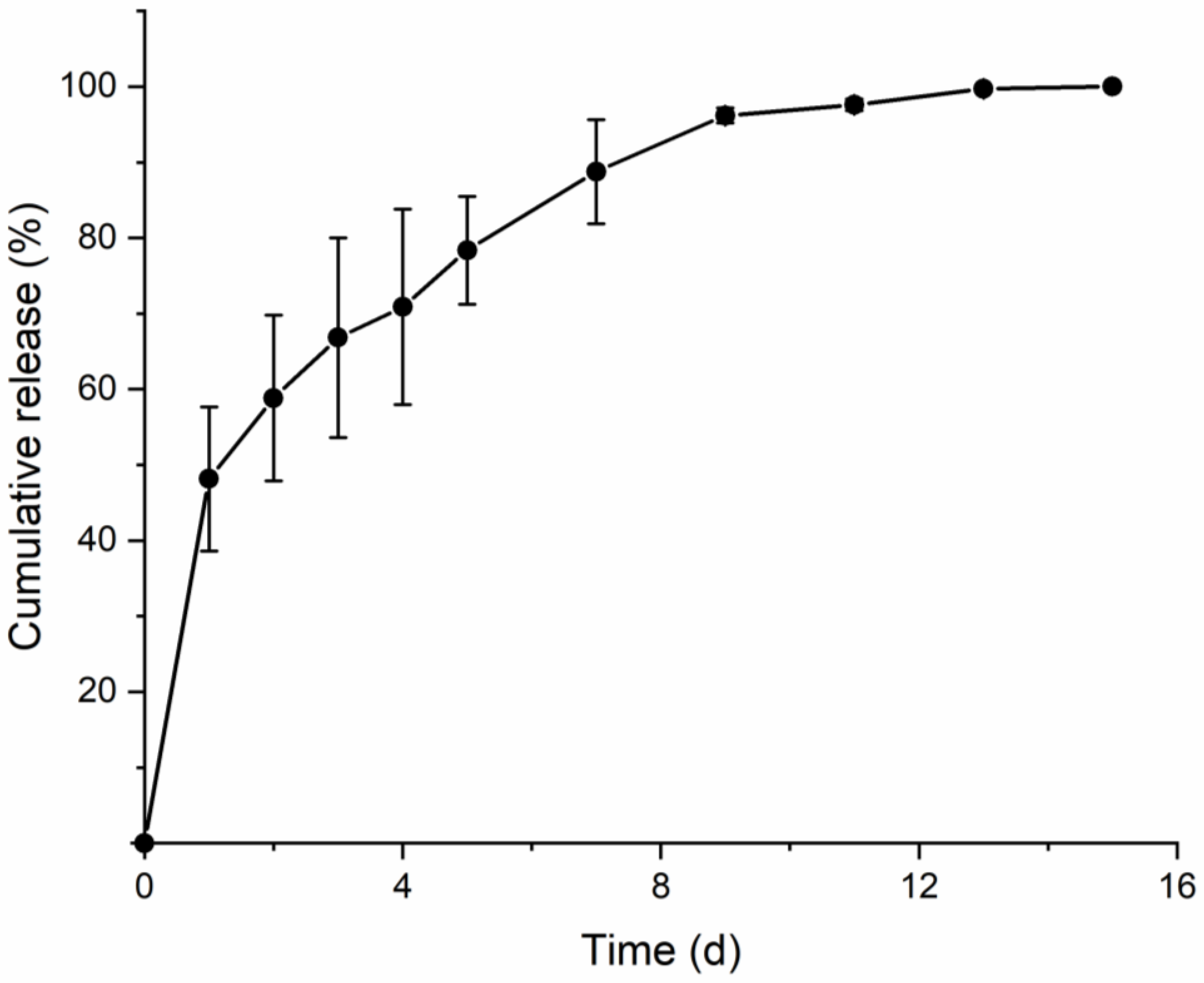 Micromachines 12 00167 g006 Micromachines 12 00167 g006