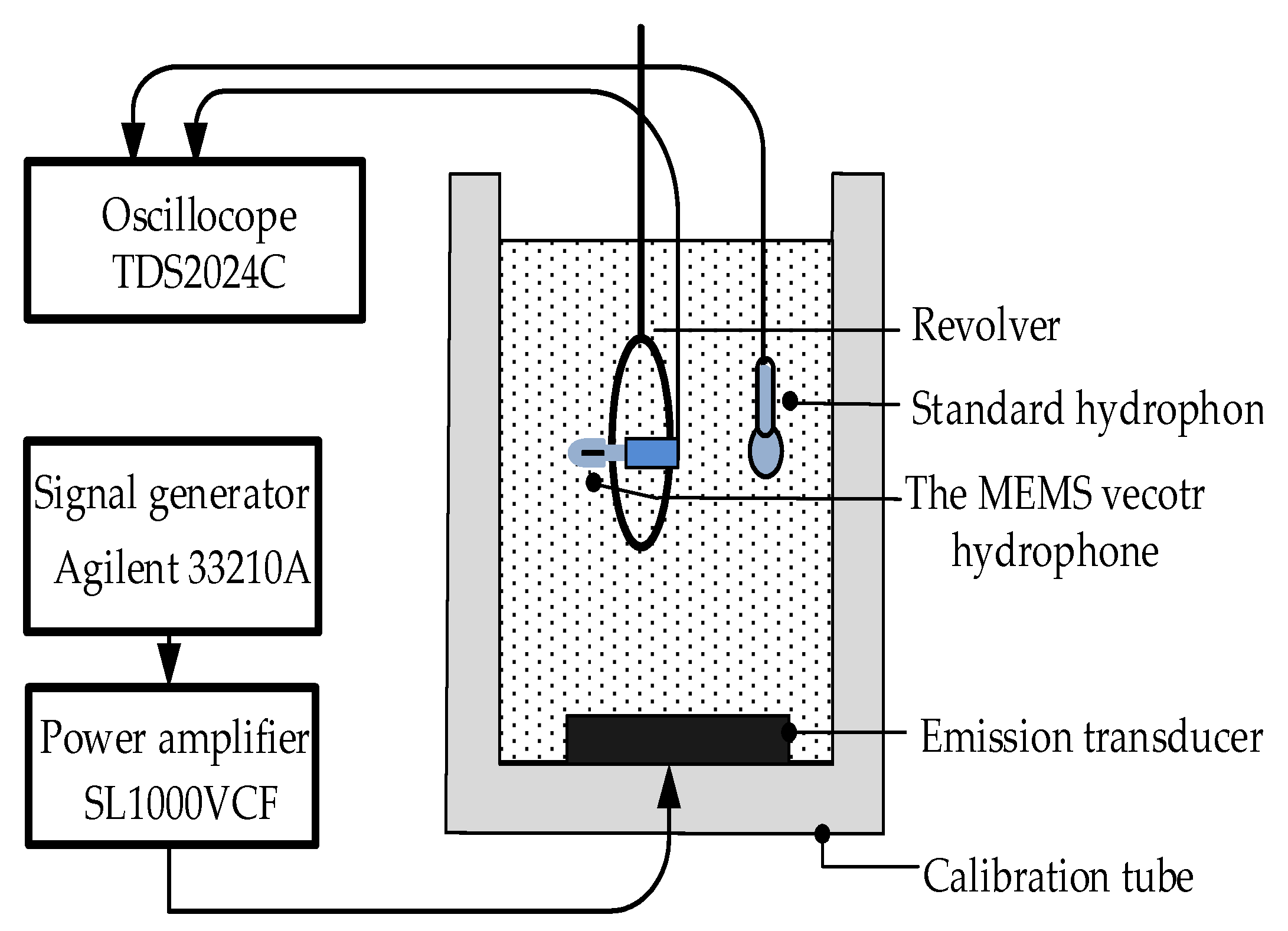 Micromachines 12 00168 g004