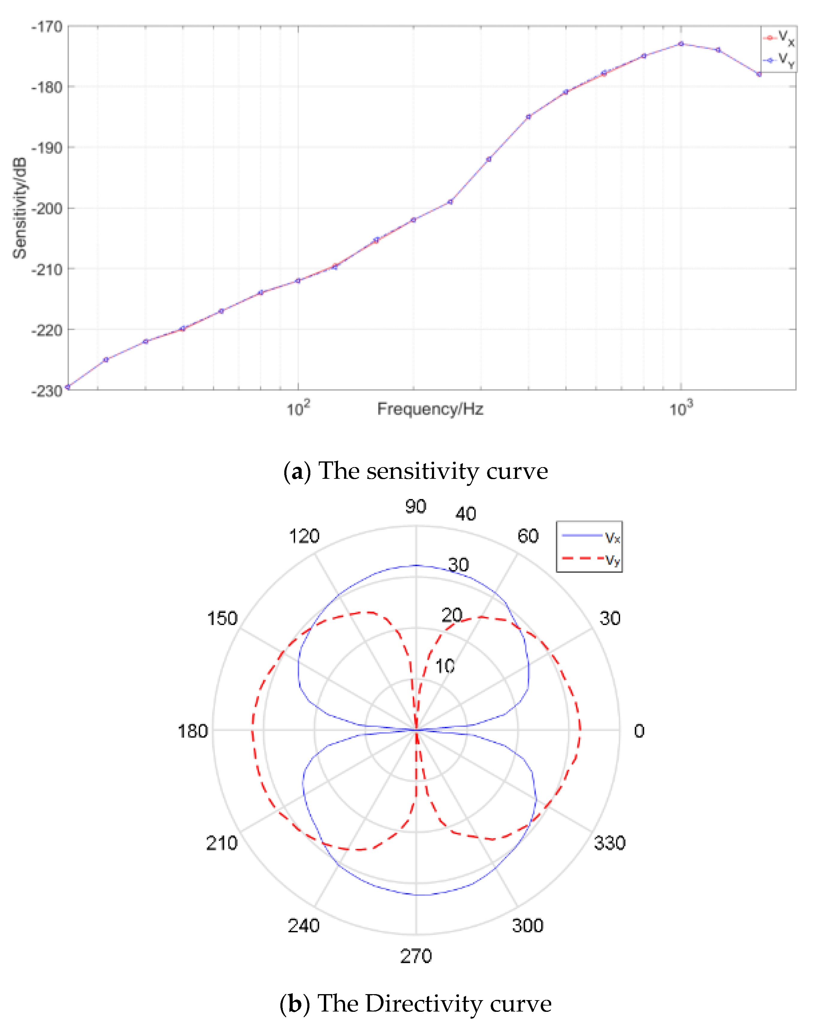 Micromachines 12 00168 g005