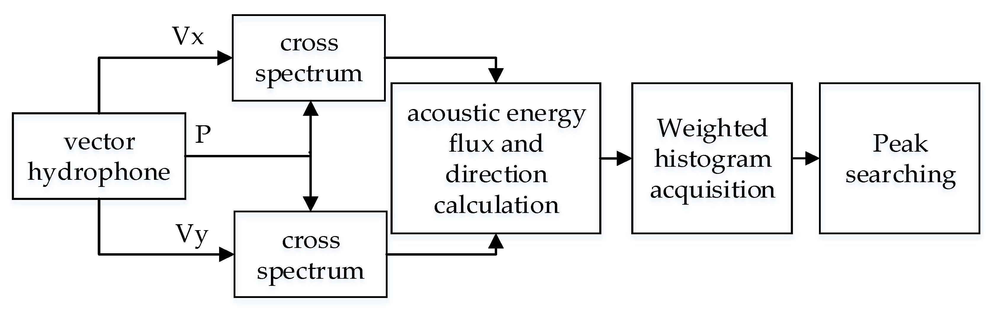 Micromachines 12 00168 g007