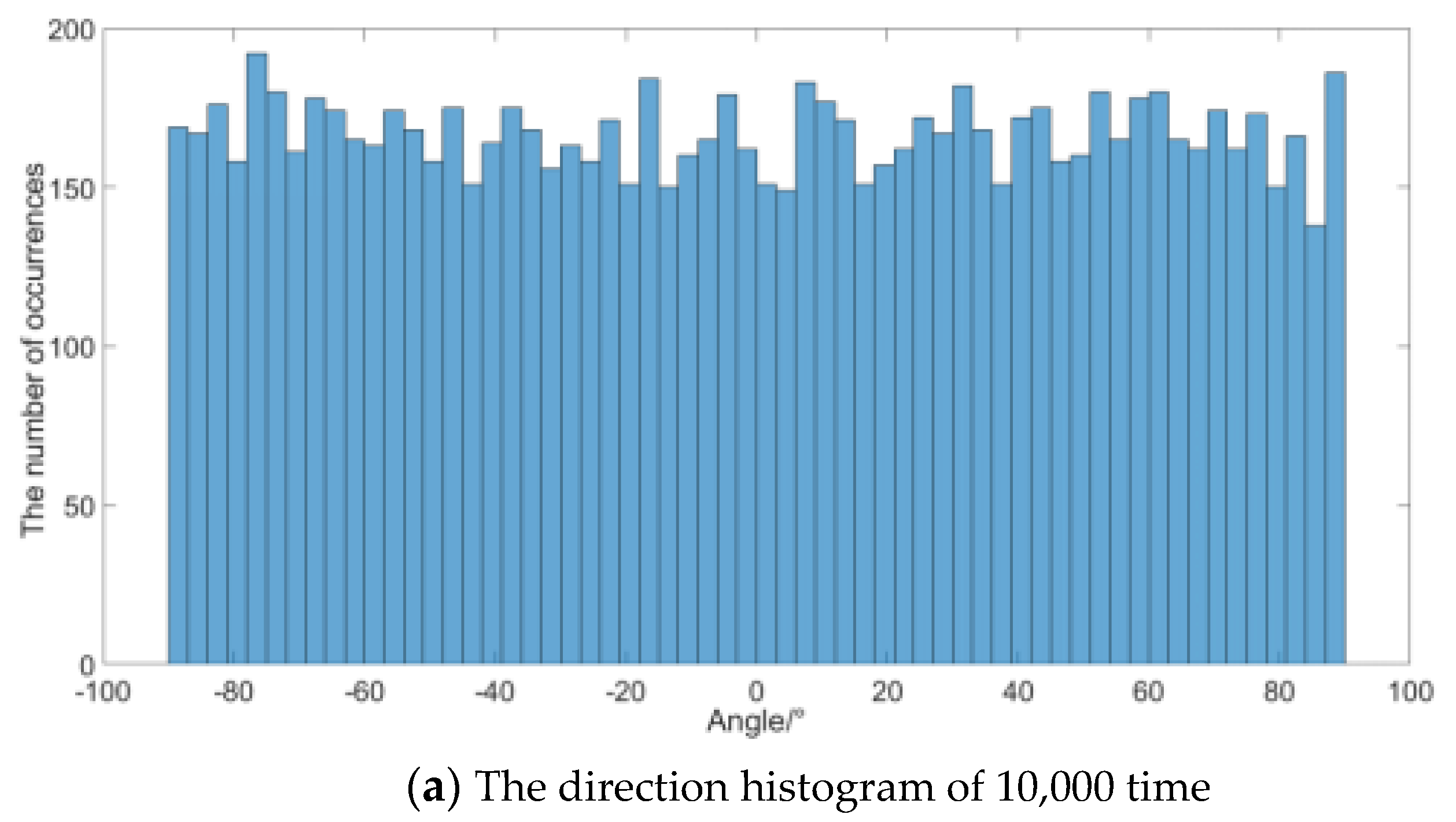 Micromachines 12 00168 g009a
