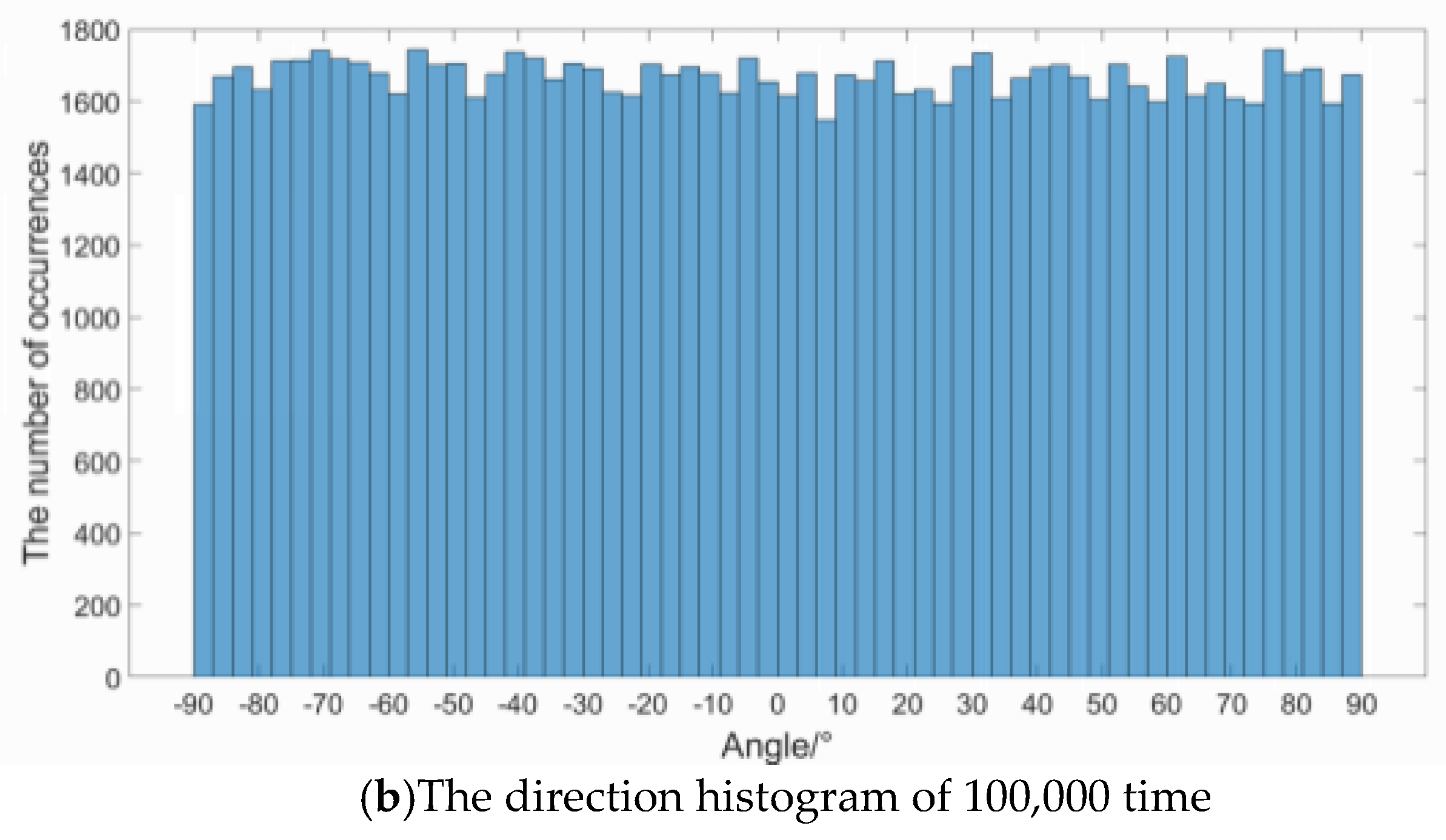 Micromachines 12 00168 g009b
