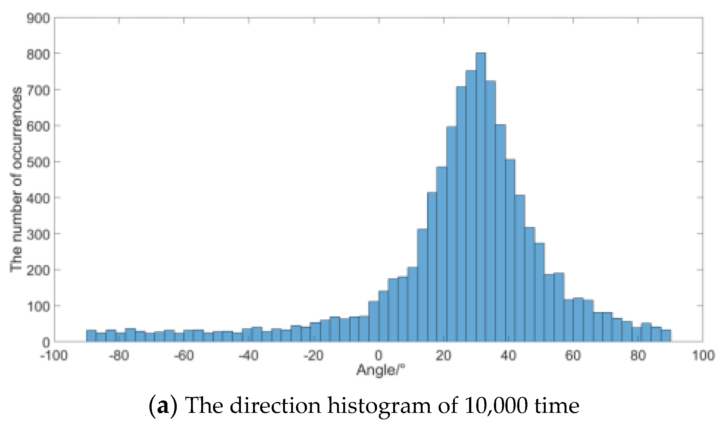 Micromachines 12 00168 g010a