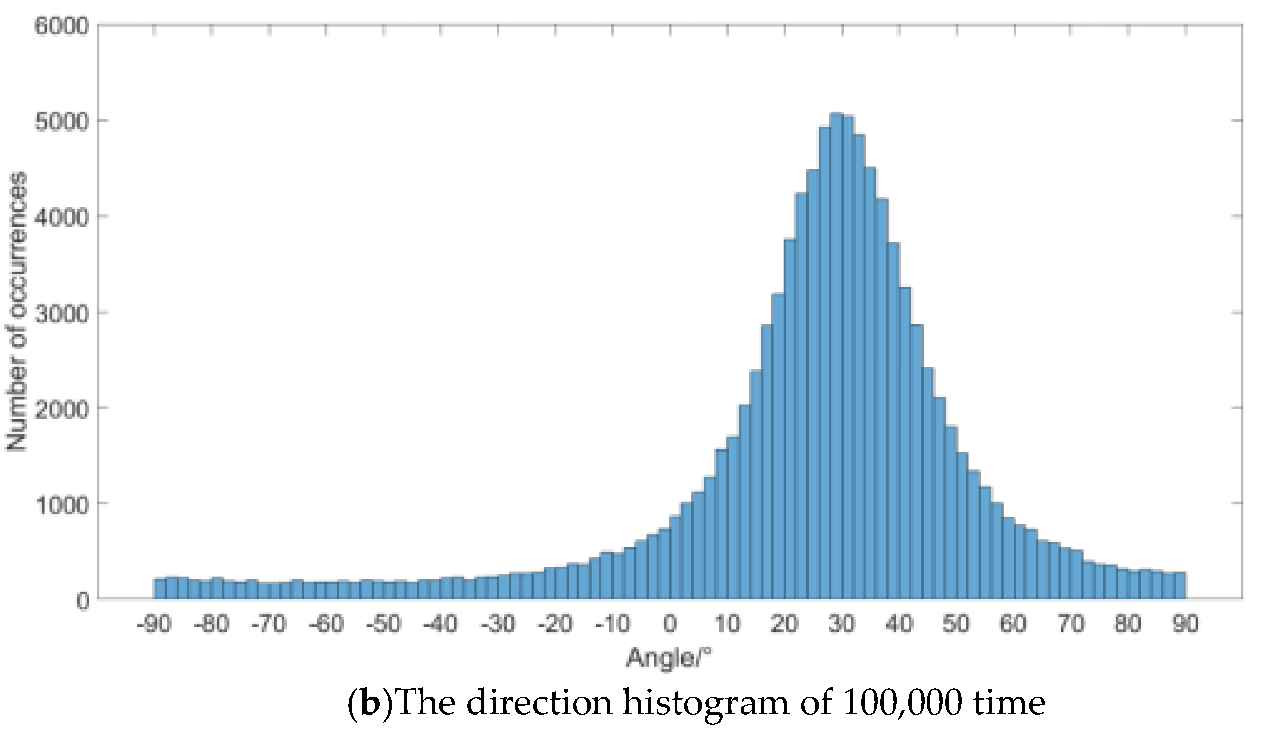 Micromachines 12 00168 g010b