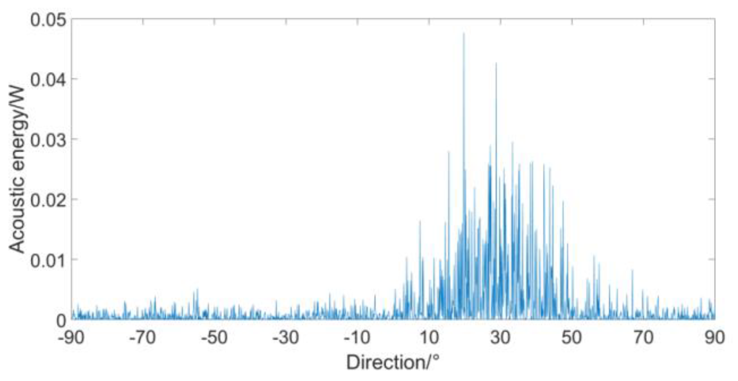 Micromachines 12 00168 g011