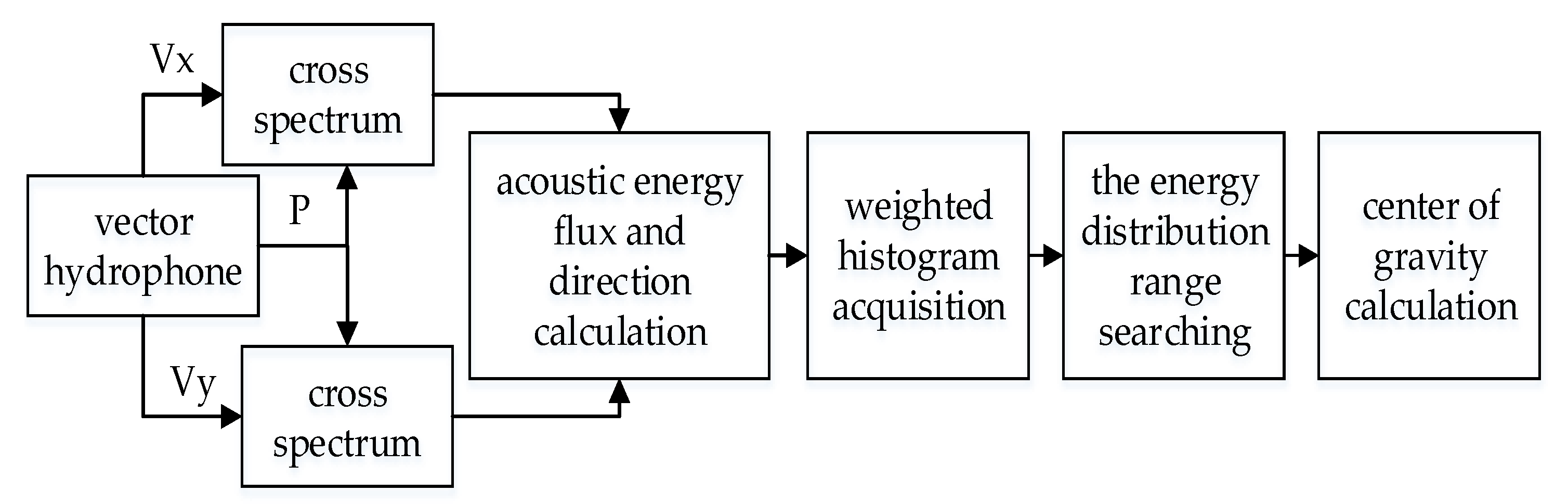Micromachines 12 00168 g012